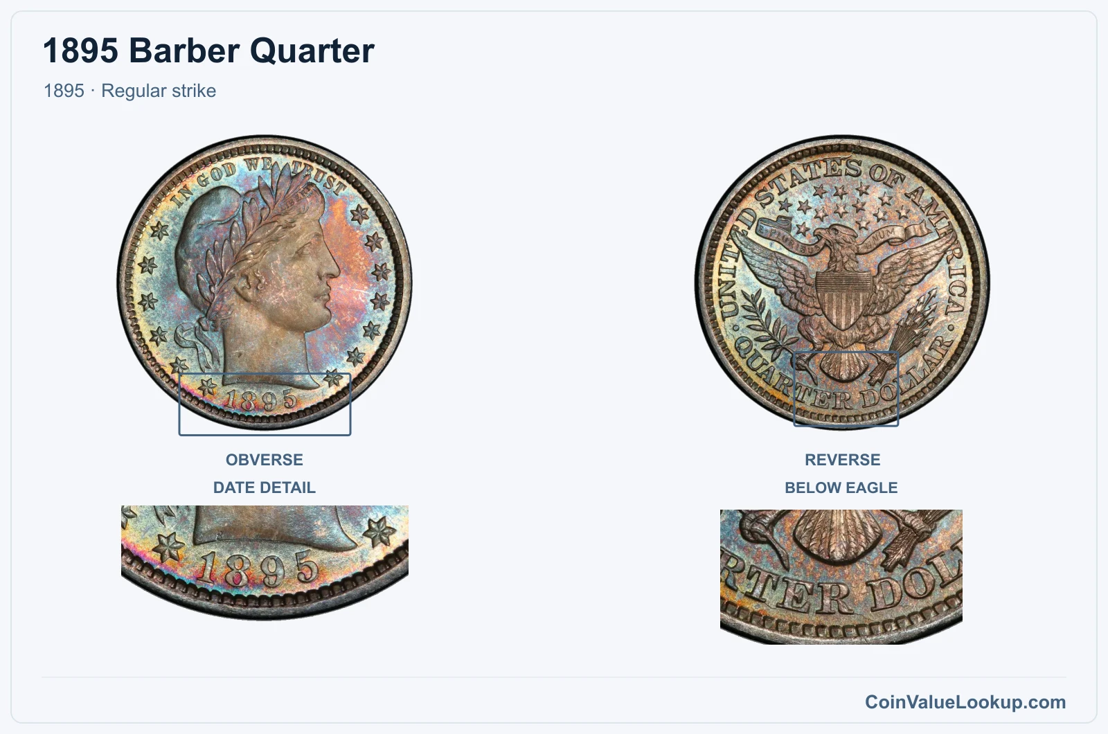 1895 Barber Quarter Coin — 1895, obverse and reverse, with date and mint-location details