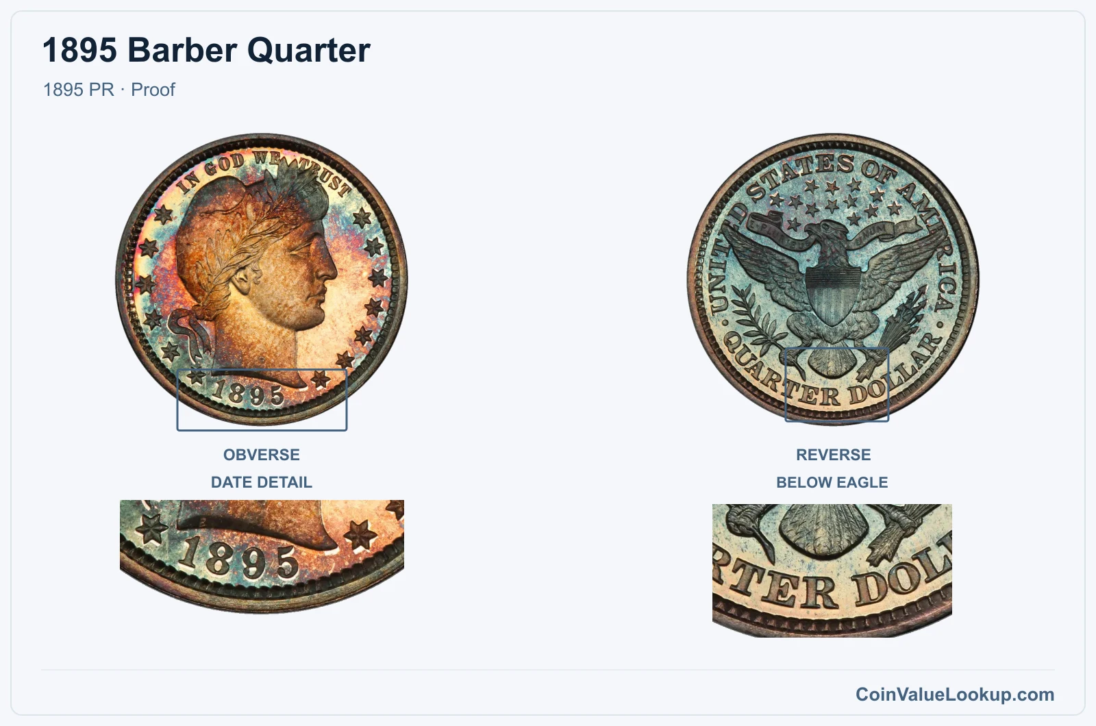 1895 Barber Quarter Coin — 1895 PR, obverse and reverse, with date and mint-location details