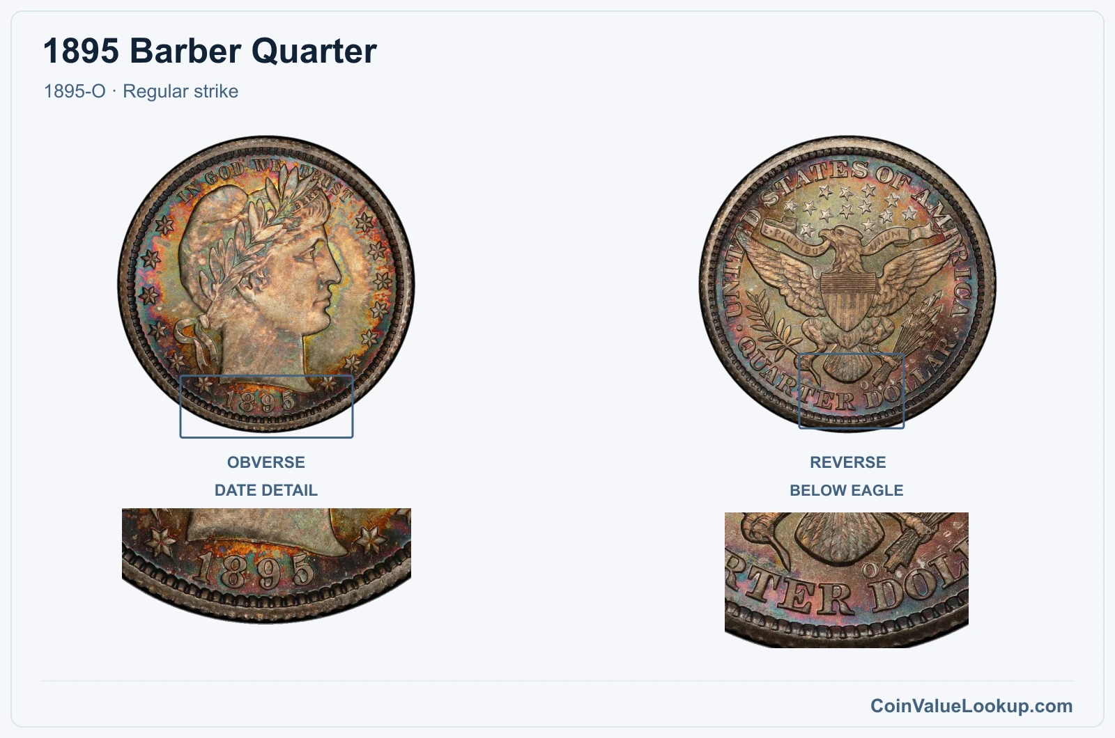 1895 Barber Quarter Coin — 1895-O, obverse and reverse, with date and mint-location details