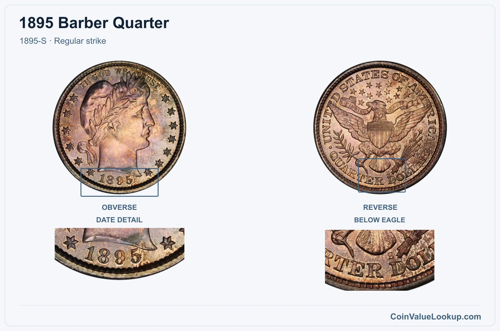 1895 Barber Quarter Coin — 1895-S, obverse and reverse, with date and mint-location details
