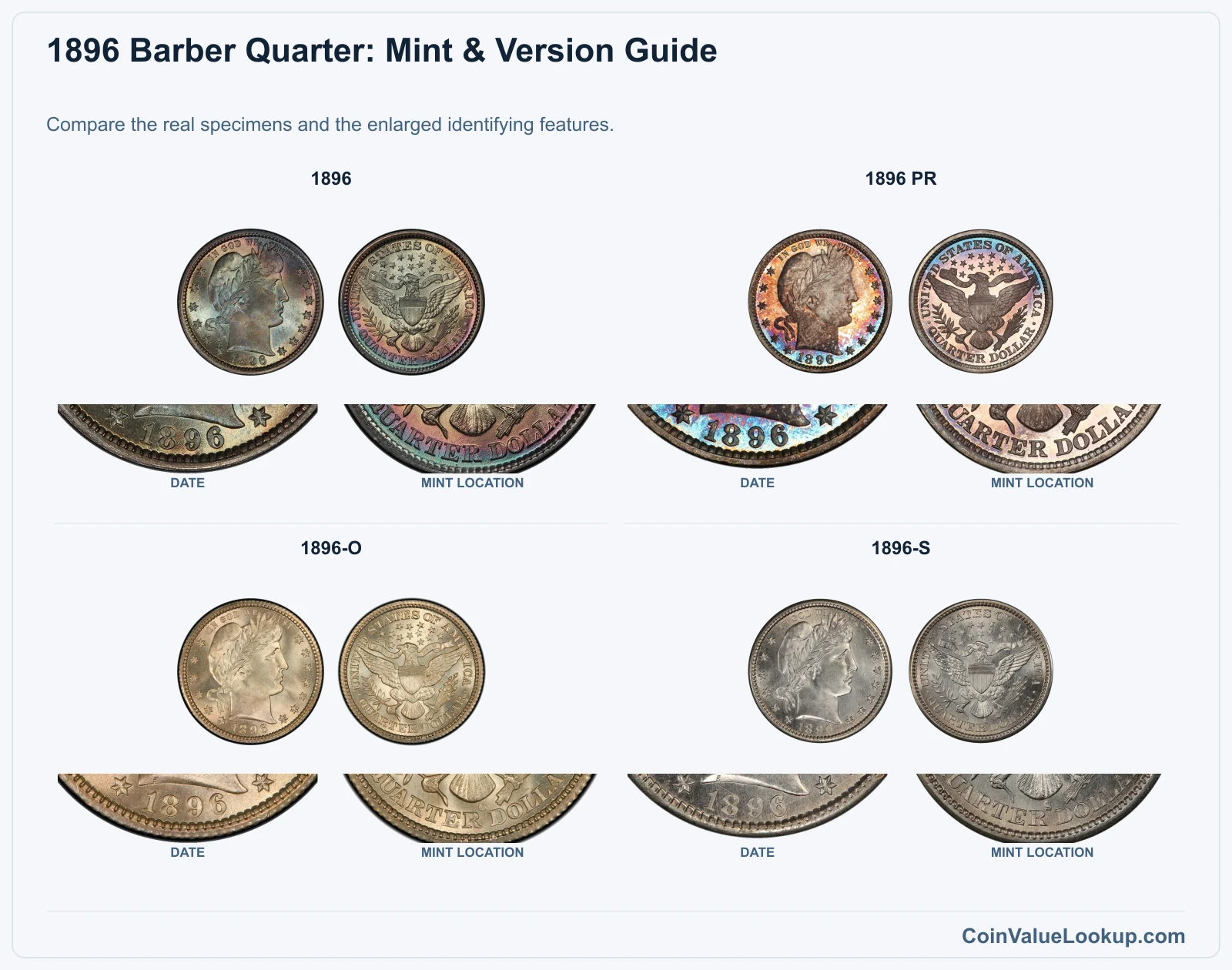 1896 Barber Quarter Coin Value: How Much Is It Worth?