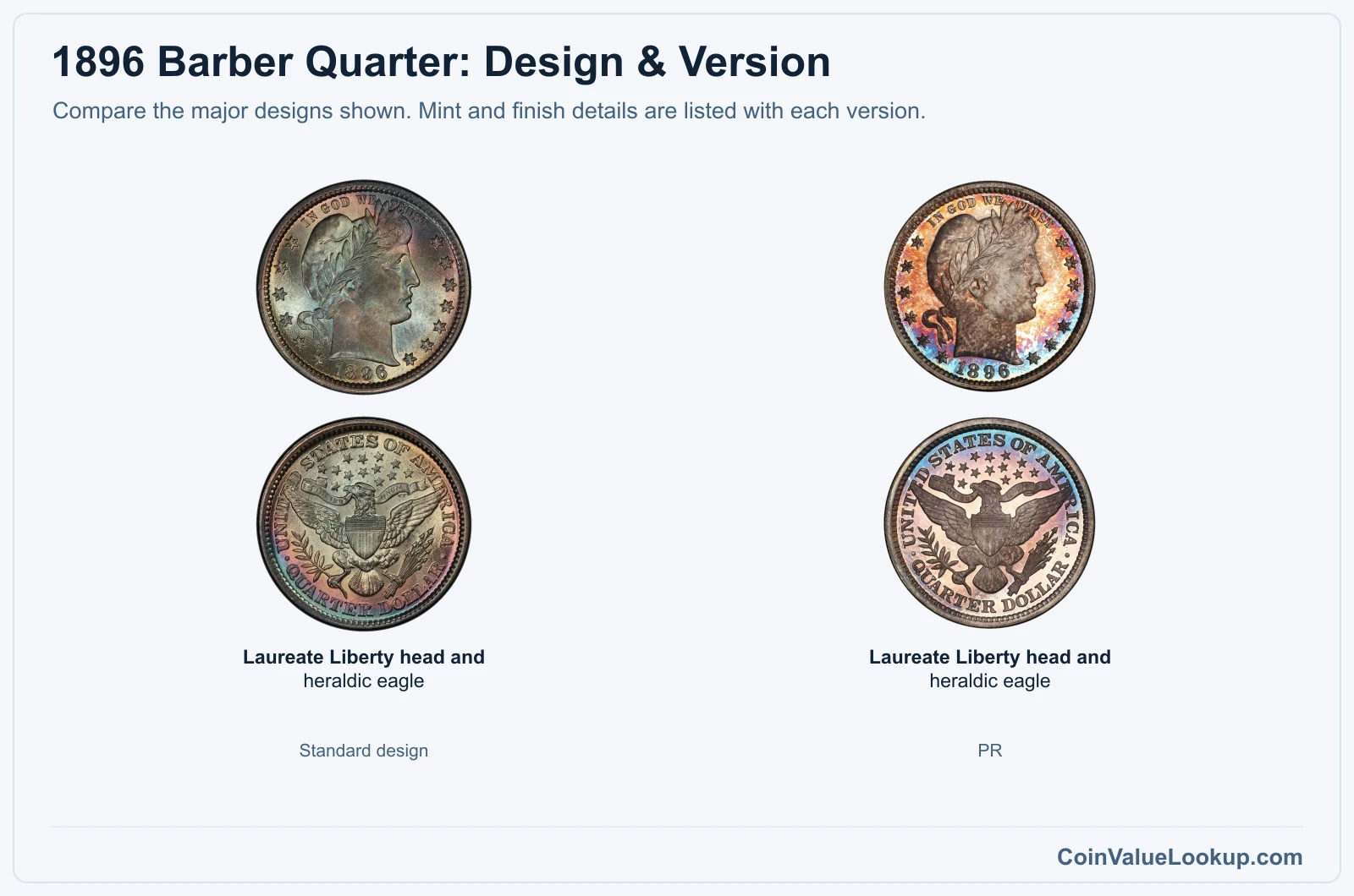 1896 Barber Quarter version comparison