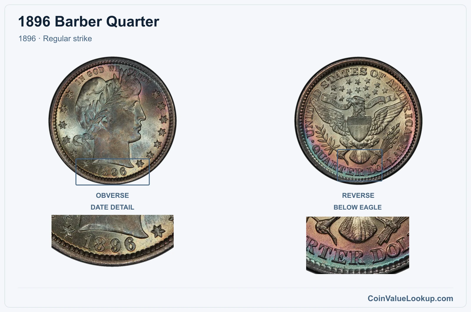 1896 Barber Quarter Coin — 1896, obverse and reverse, with date and mint-location details