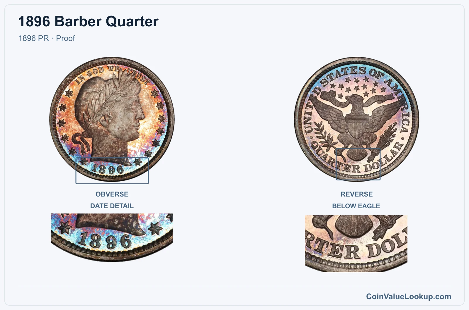1896 Barber Quarter Coin — 1896 PR, obverse and reverse, with date and mint-location details
