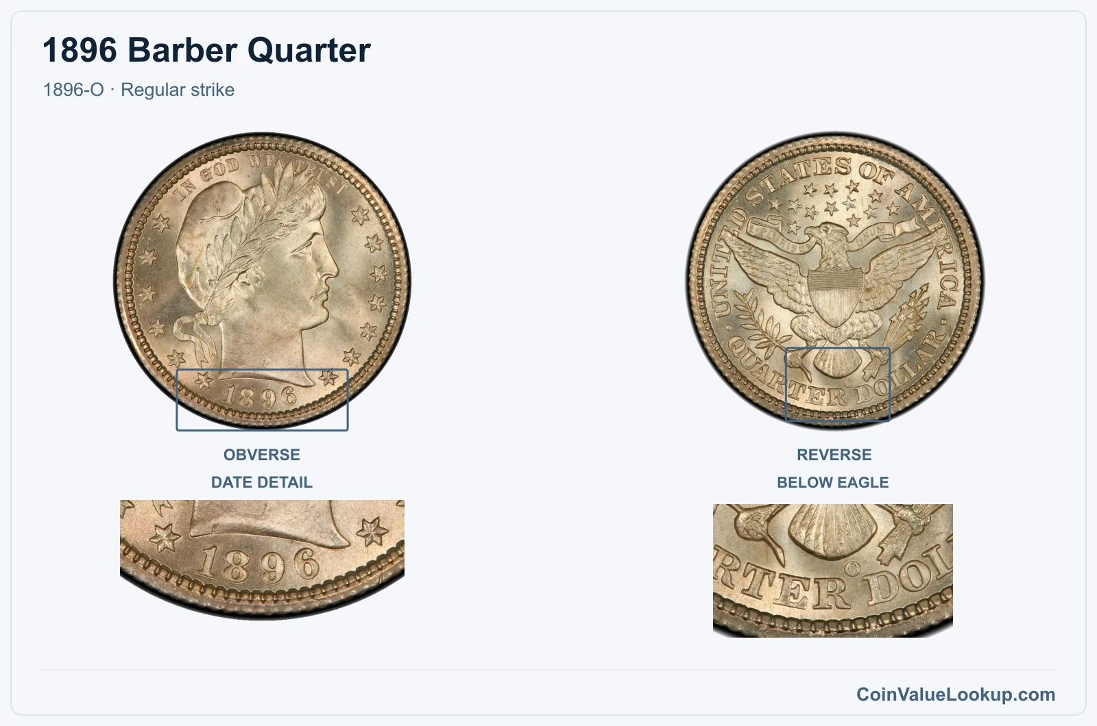 1896 Barber Quarter Coin — 1896-O, obverse and reverse, with date and mint-location details