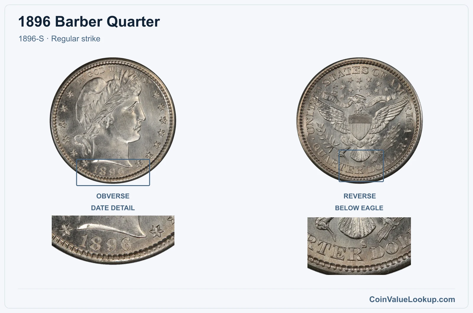 1896 Barber Quarter Coin — 1896-S, obverse and reverse, with date and mint-location details
