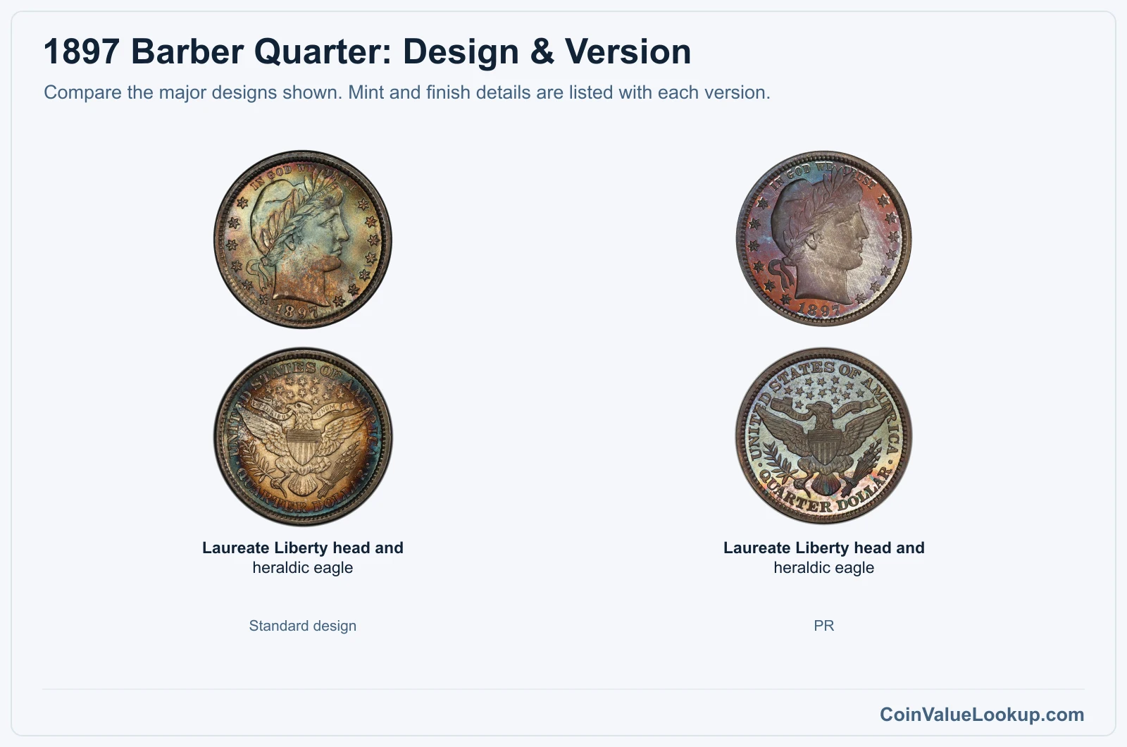 1897 Barber Quarter version comparison