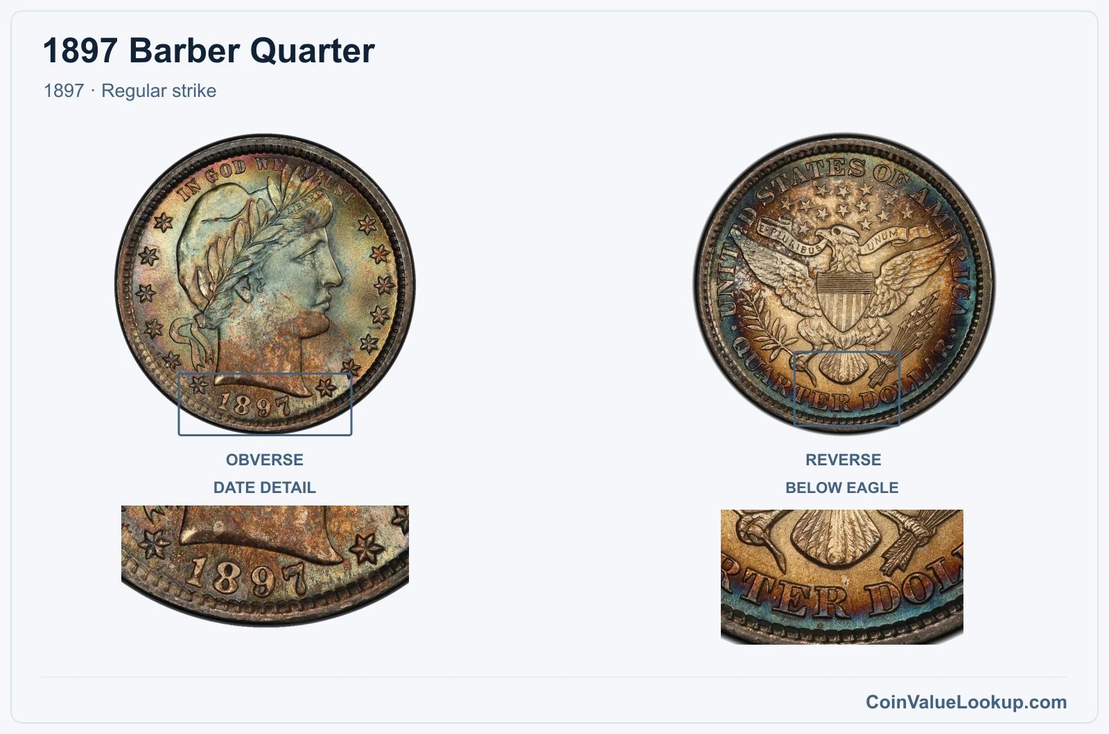 1897 Barber Quarter Coin — 1897, obverse and reverse, with date and mint-location details