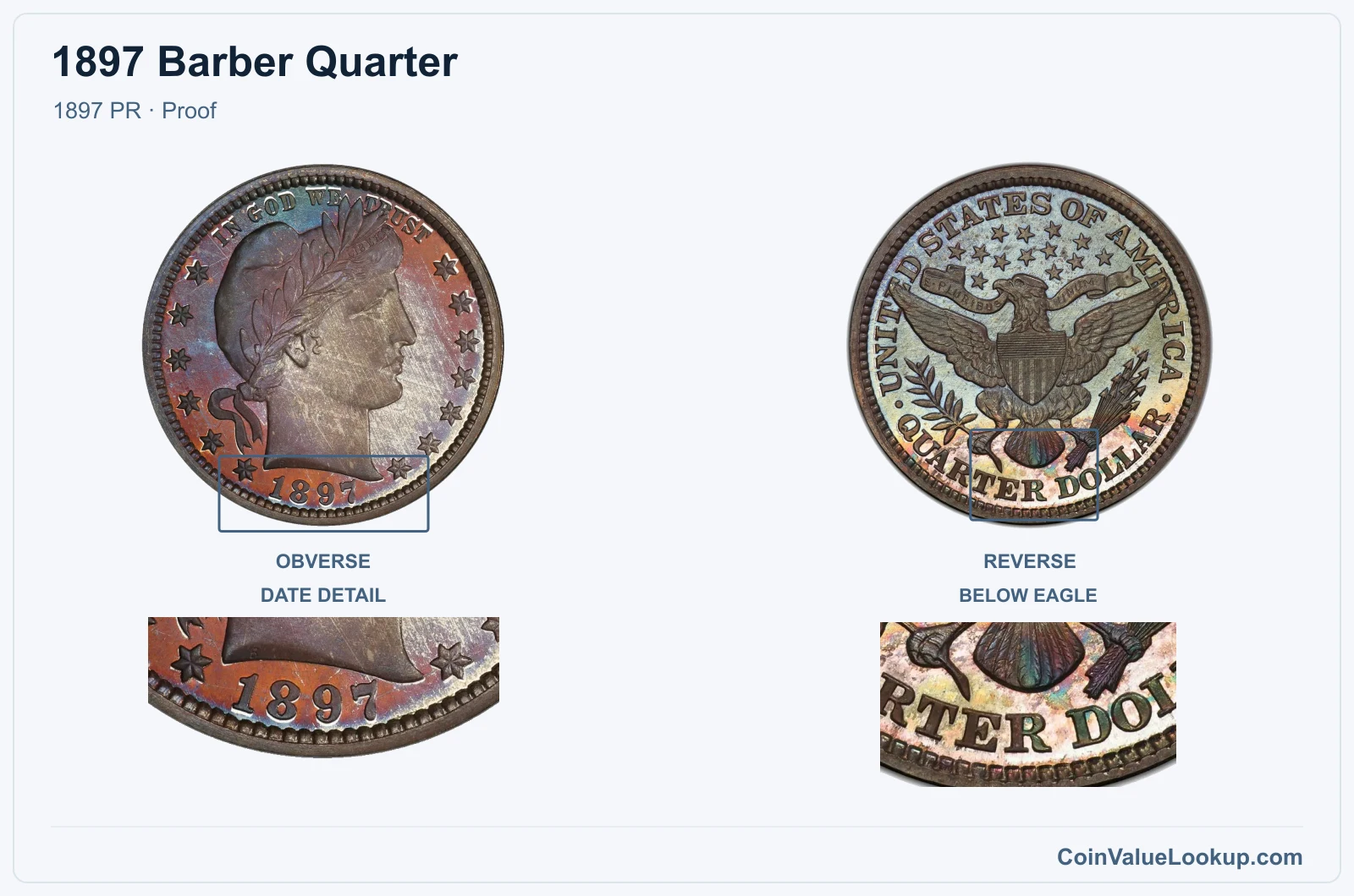 1897 Barber Quarter Coin — 1897 PR, obverse and reverse, with date and mint-location details