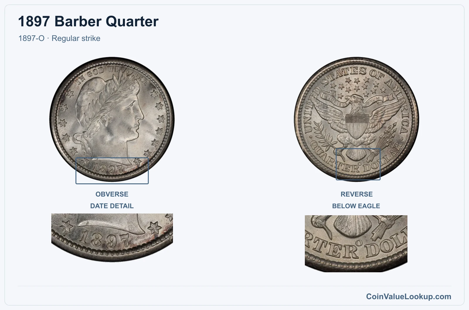 1897 Barber Quarter Coin — 1897-O, obverse and reverse, with date and mint-location details