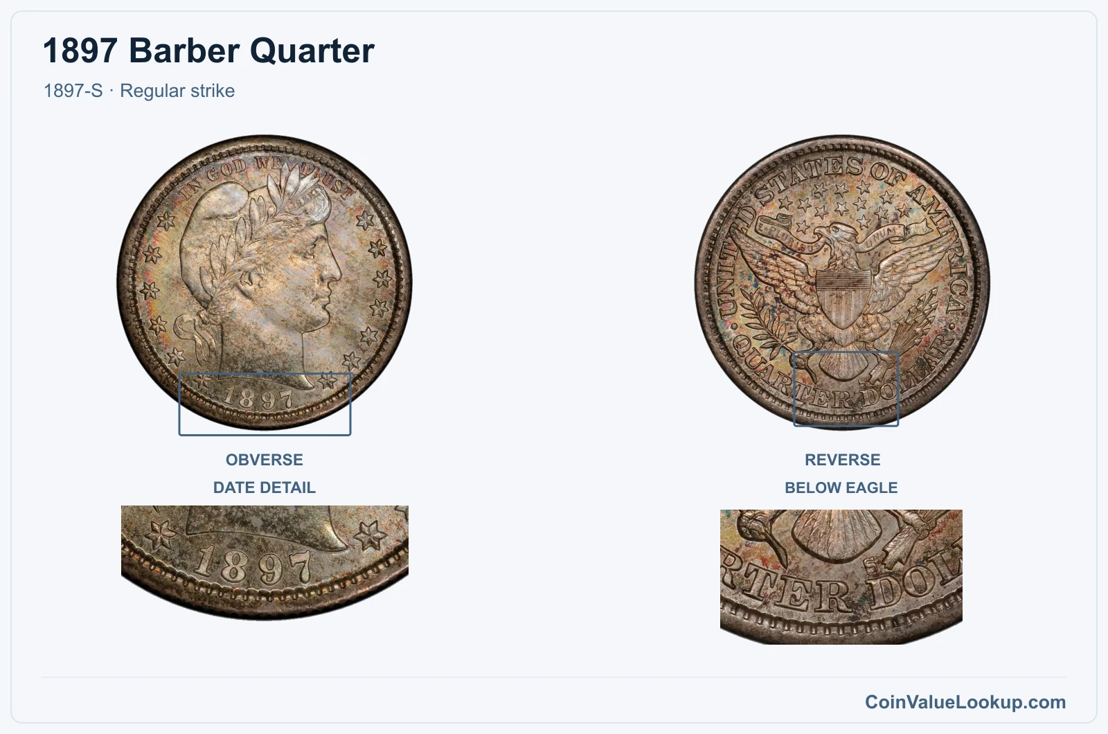1897 Barber Quarter Coin — 1897-S, obverse and reverse, with date and mint-location details