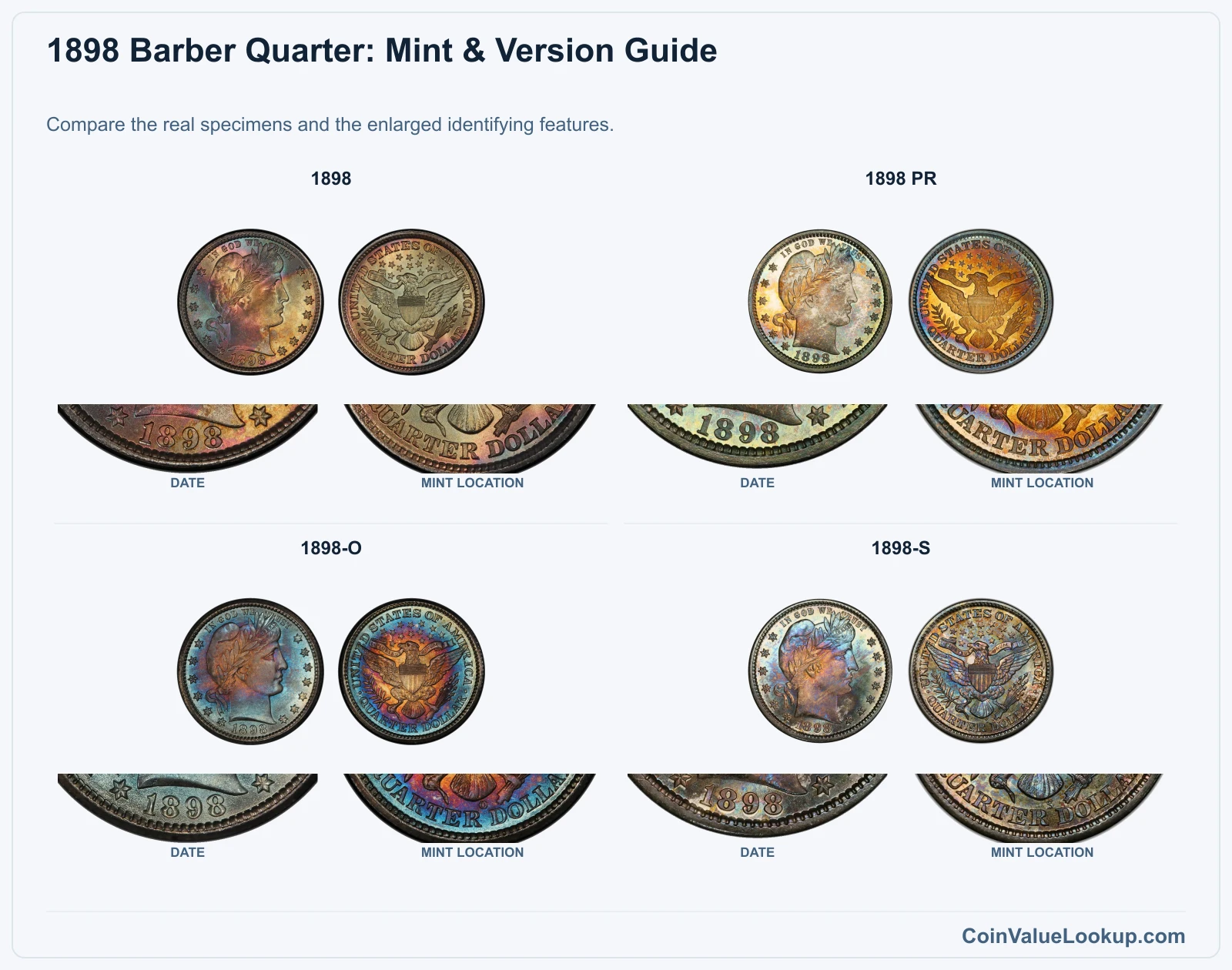 1898 Barber Quarter Coin Value: How Much Is It Worth?