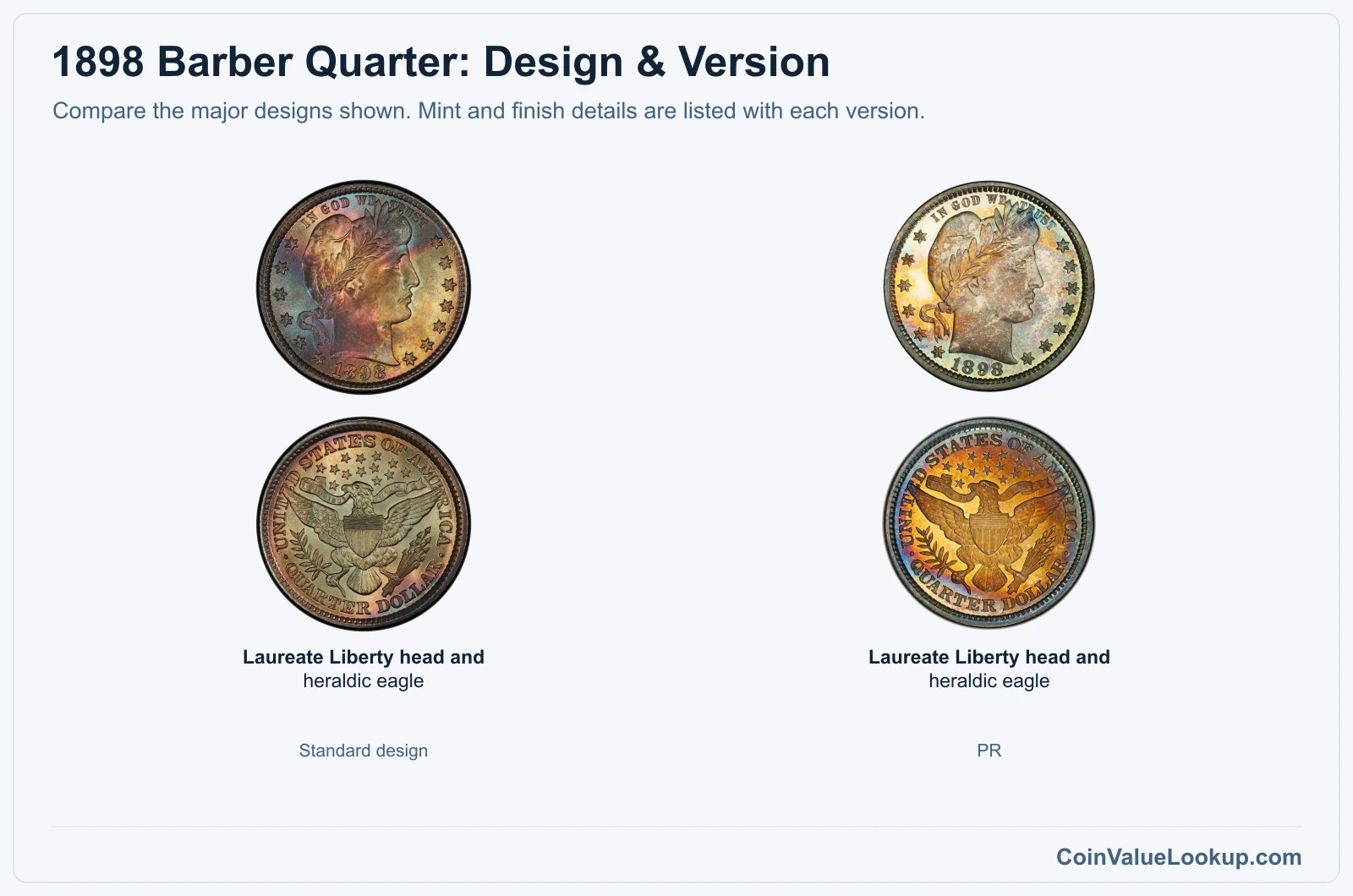 1898 Barber Quarter version comparison
