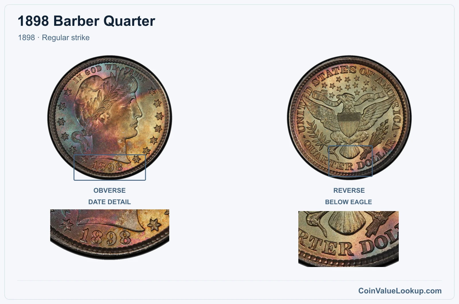 1898 Barber Quarter Coin — 1898, obverse and reverse, with date and mint-location details