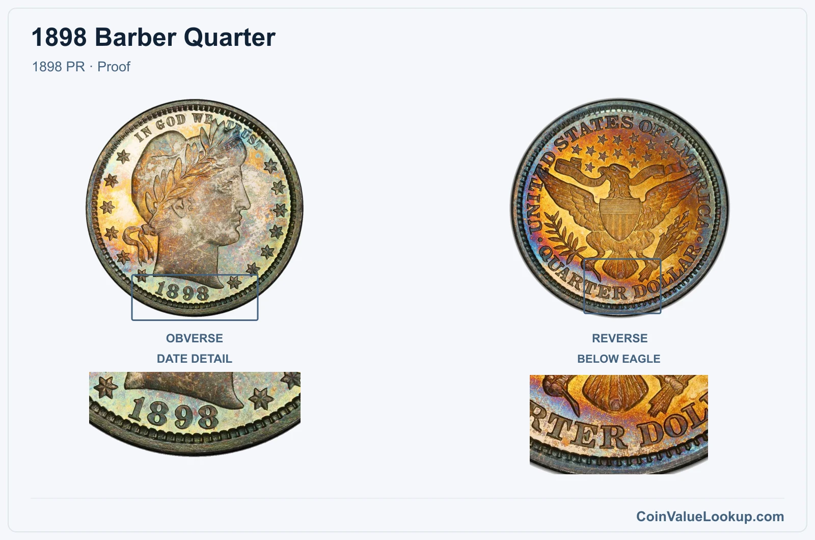 1898 Barber Quarter Coin — 1898 PR, obverse and reverse, with date and mint-location details