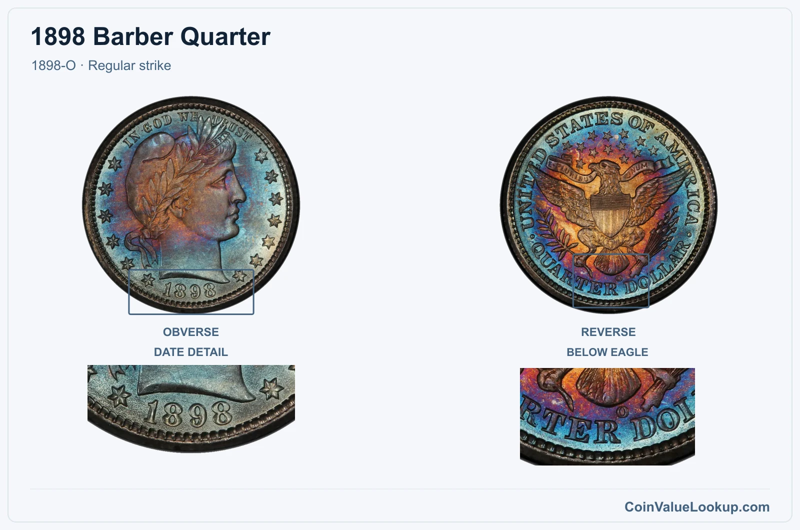 1898 Barber Quarter Coin — 1898-O, obverse and reverse, with date and mint-location details