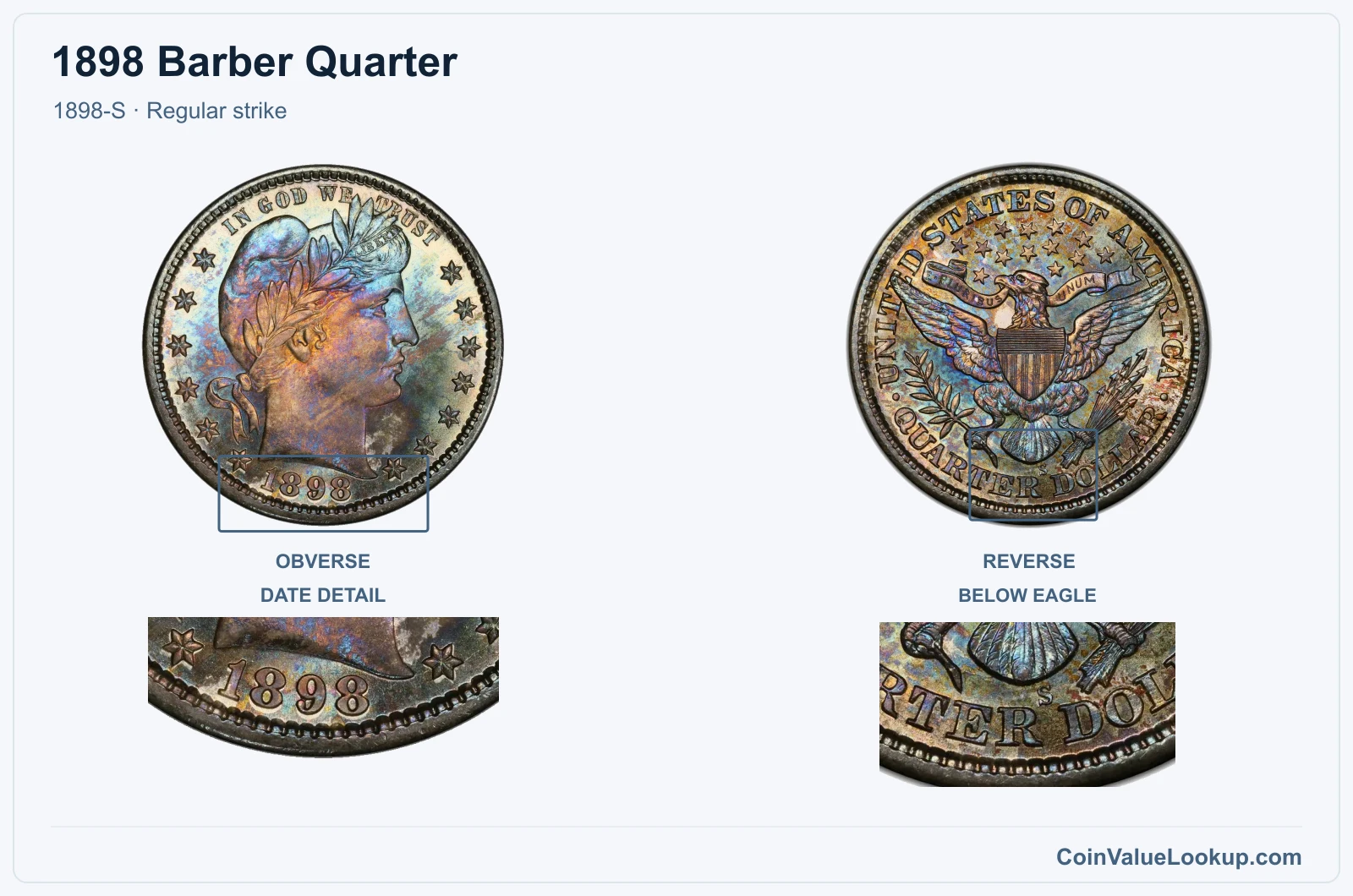 1898 Barber Quarter Coin — 1898-S, obverse and reverse, with date and mint-location details