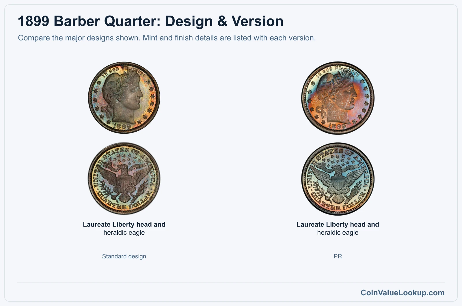 1899 Barber Quarter version comparison