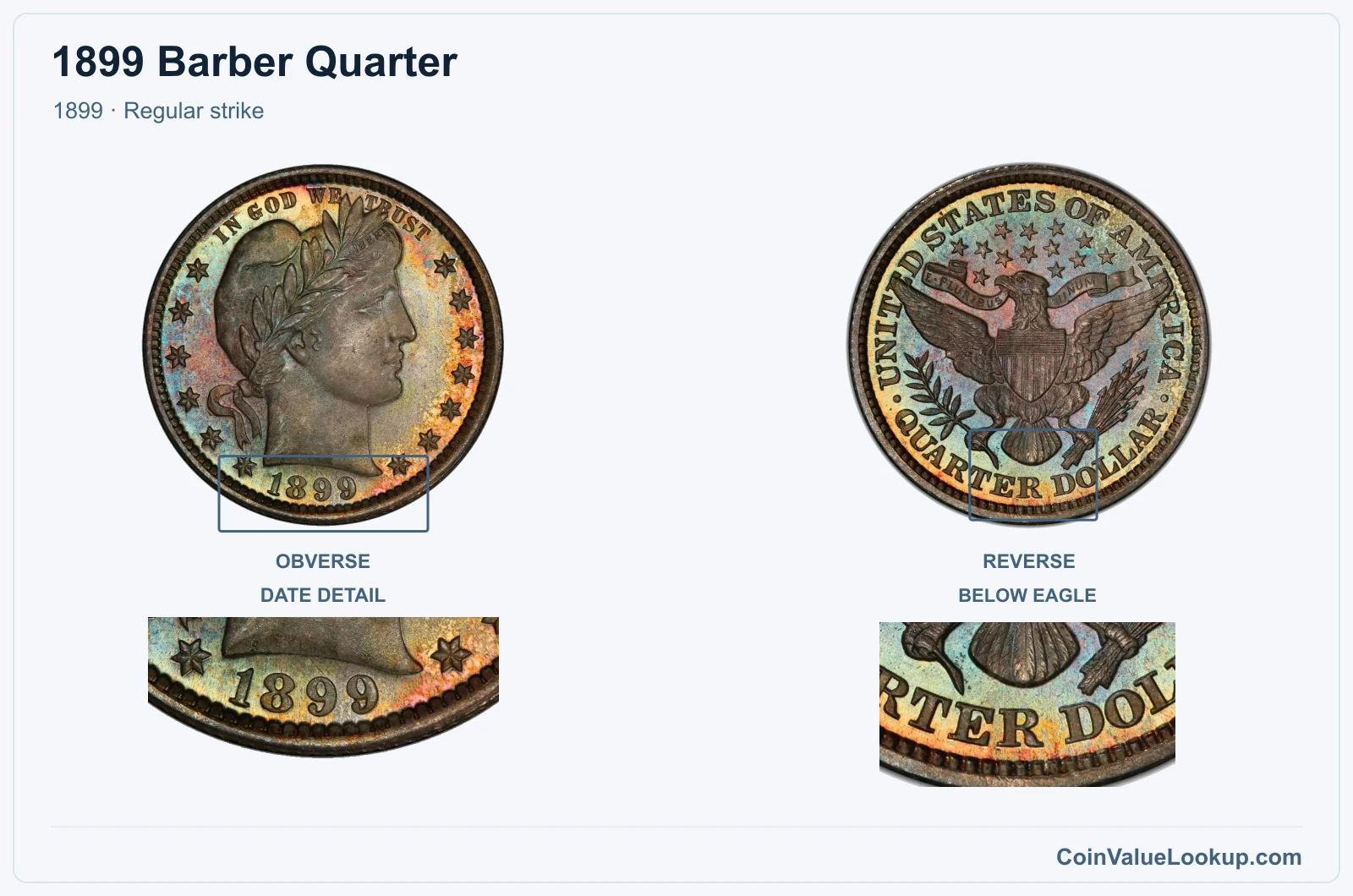 1899 Barber Quarter Coin — 1899, obverse and reverse, with date and mint-location details