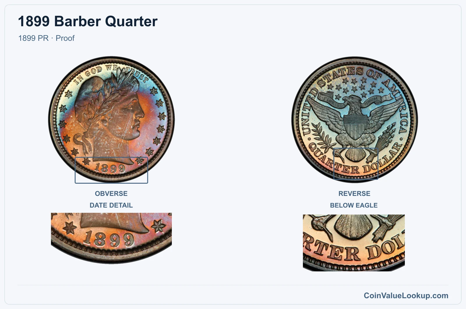 1899 Barber Quarter Coin — 1899 PR, obverse and reverse, with date and mint-location details