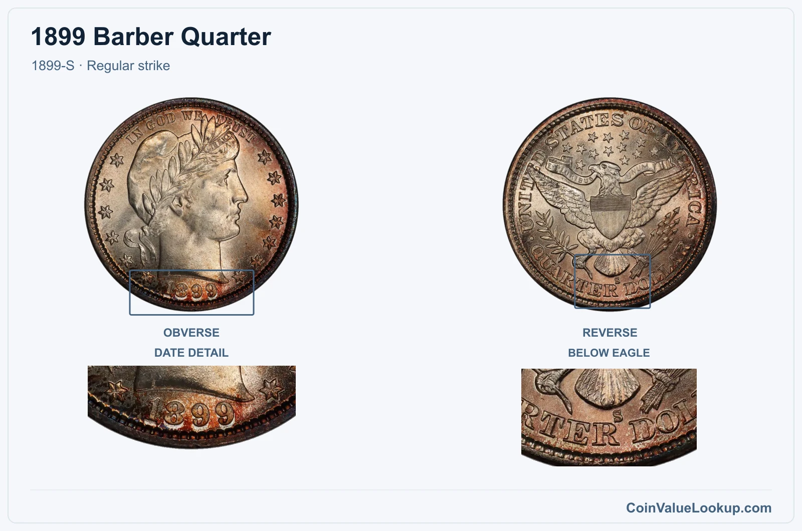 1899 Barber Quarter Coin — 1899-S, obverse and reverse, with date and mint-location details