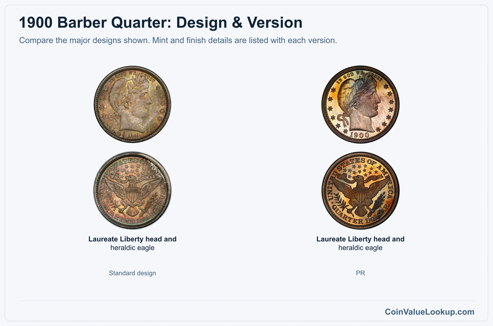 1900 Barber Quarter version comparison