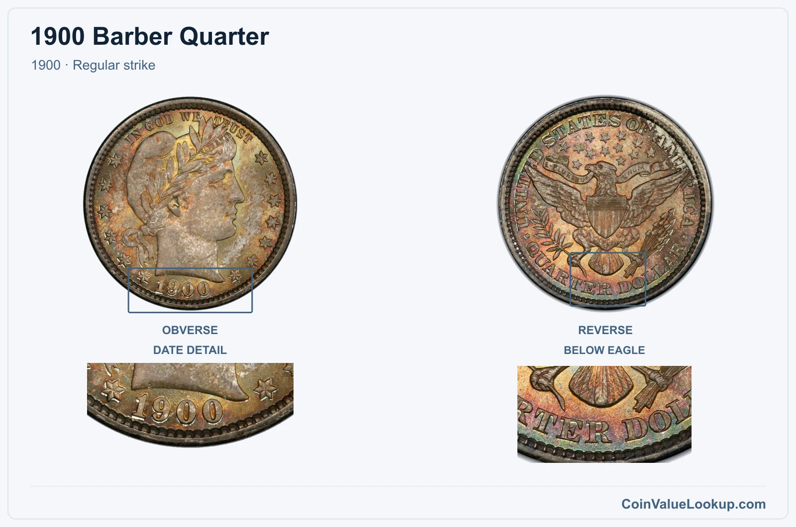 1900 Barber Quarter Coin — 1900, obverse and reverse, with date and mint-location details