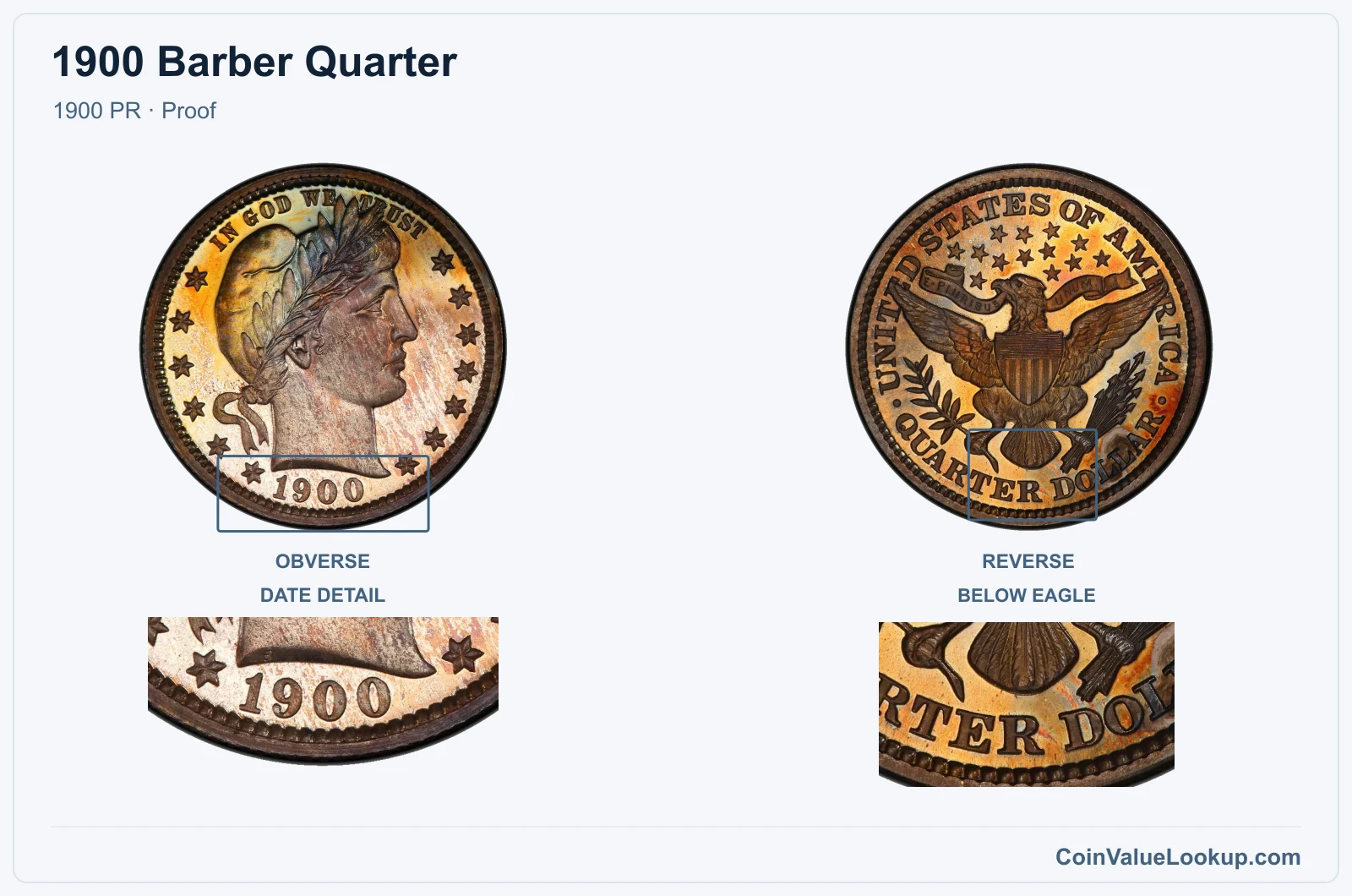 1900 Barber Quarter Coin — 1900 PR, obverse and reverse, with date and mint-location details