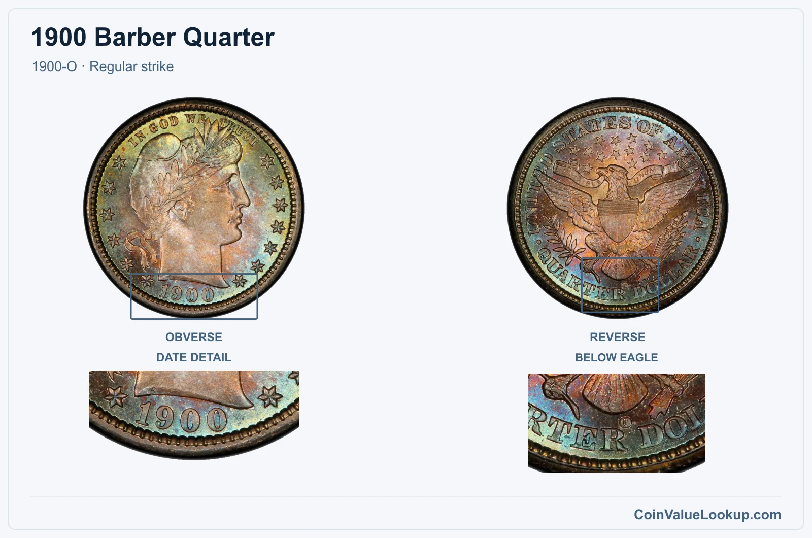 1900 Barber Quarter Coin — 1900-O, obverse and reverse, with date and mint-location details