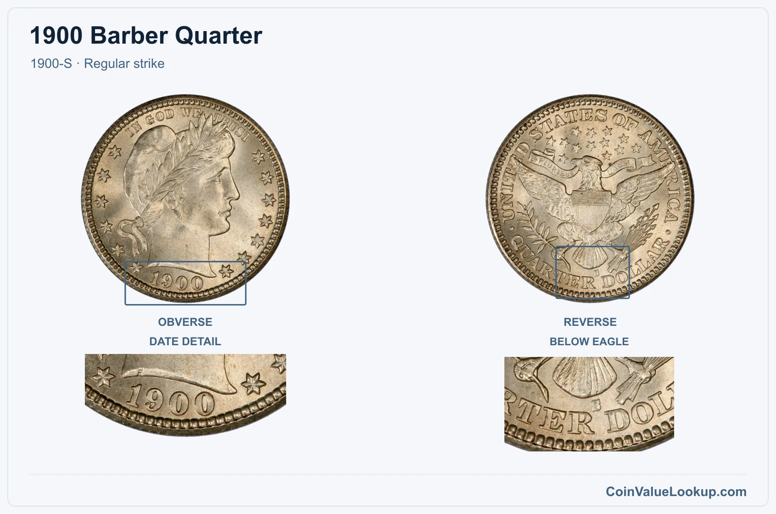 1900 Barber Quarter Coin — 1900-S, obverse and reverse, with date and mint-location details