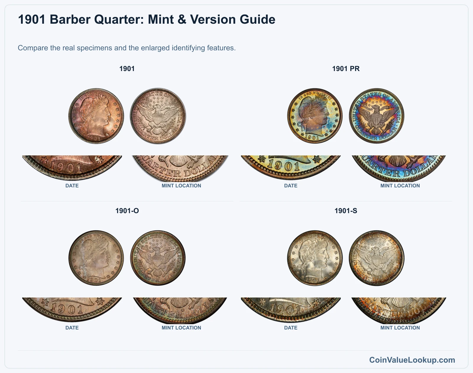 1901 Barber Quarter Coin Value: How Much Is It Worth?