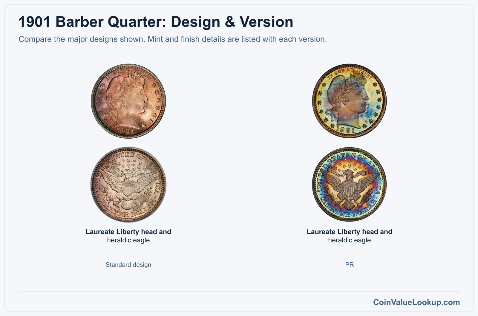 1901 Barber Quarter version comparison