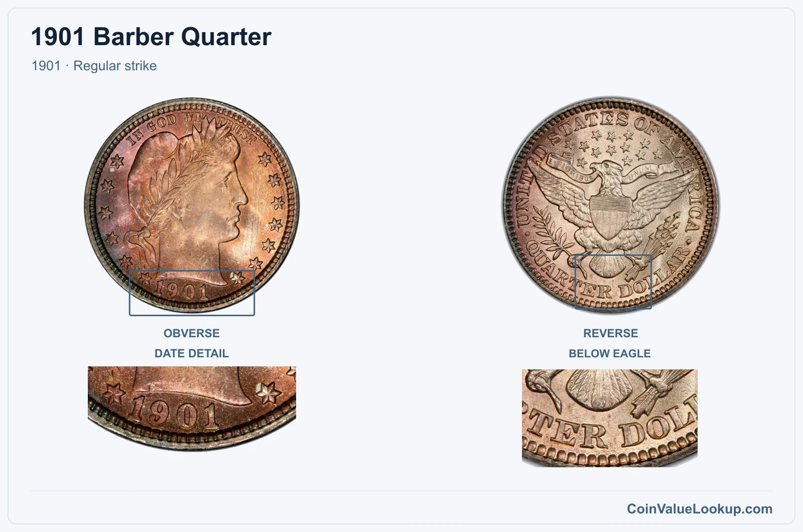 1901 Barber Quarter Coin — 1901, obverse and reverse, with date and mint-location details