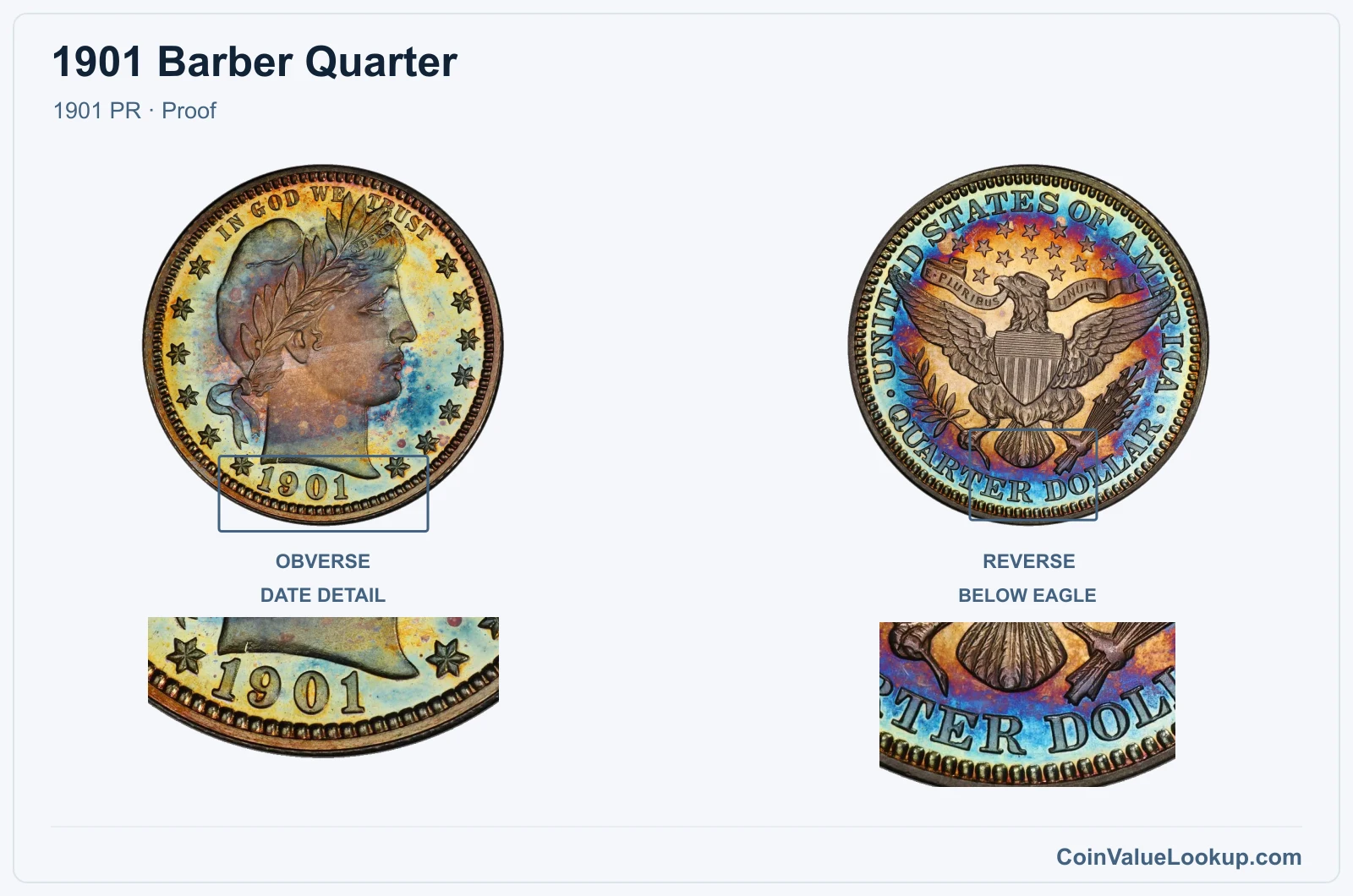 1901 Barber Quarter Coin — 1901 PR, obverse and reverse, with date and mint-location details