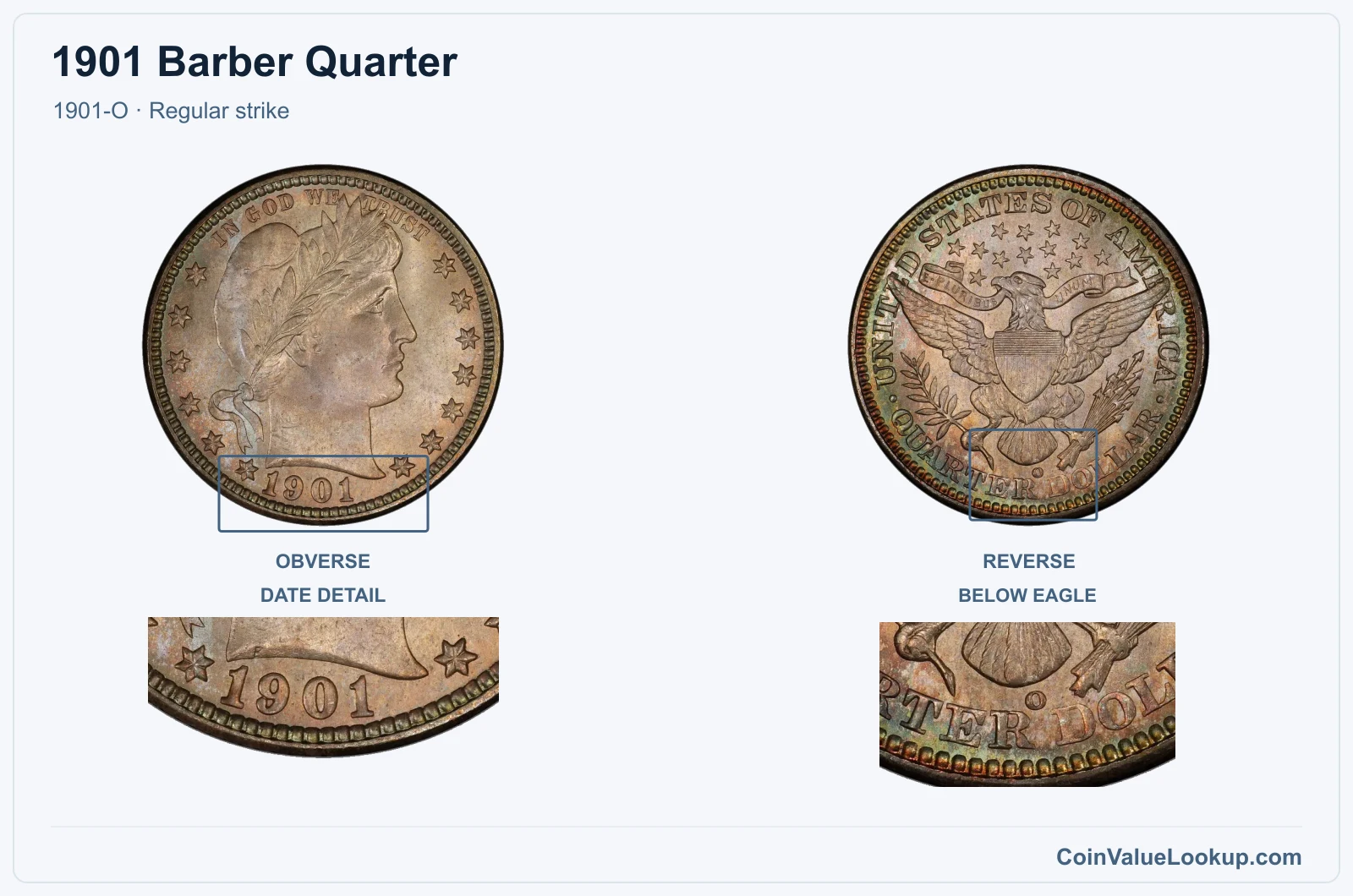 1901 Barber Quarter Coin — 1901-O, obverse and reverse, with date and mint-location details