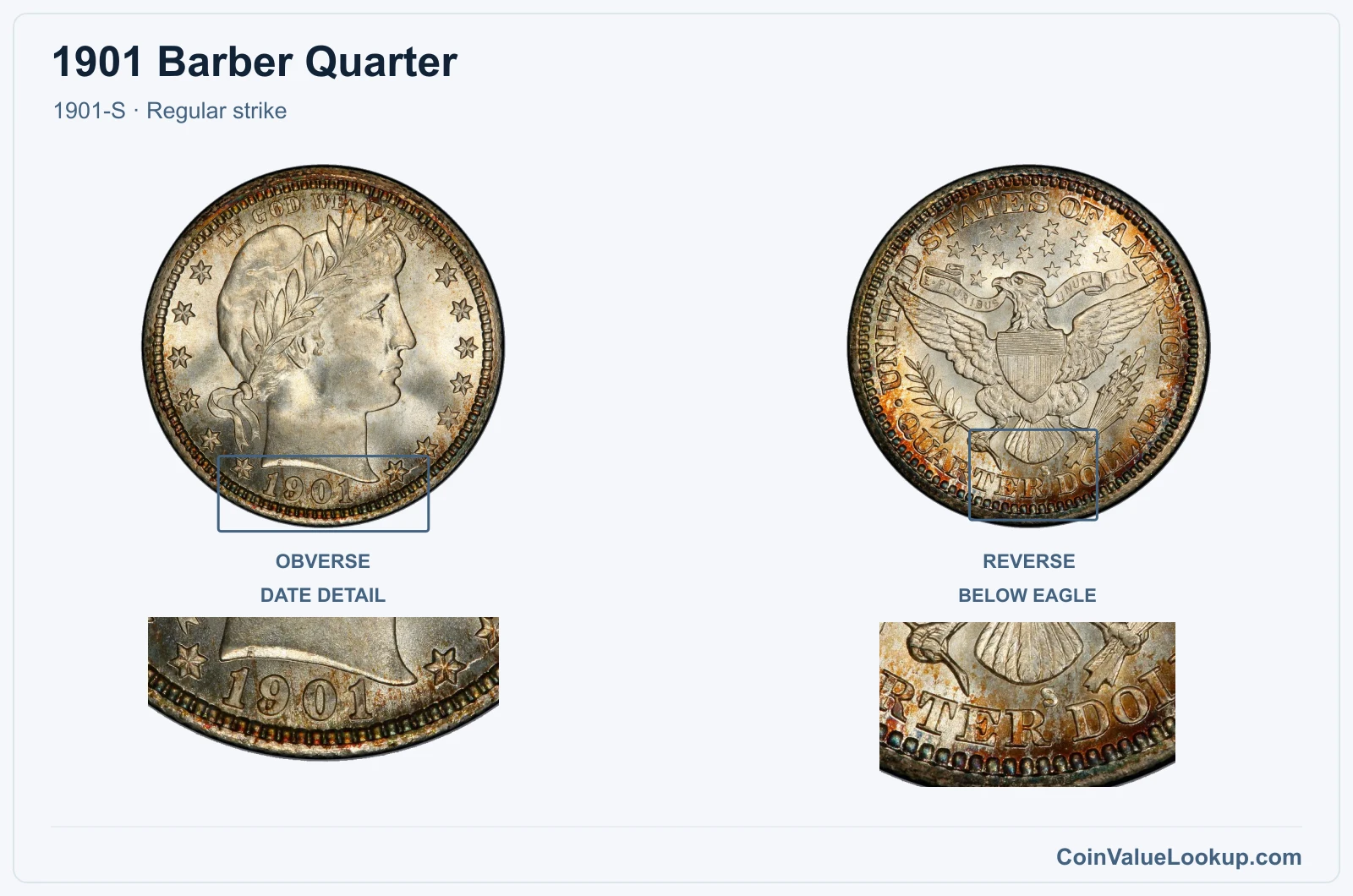 1901 Barber Quarter Coin — 1901-S, obverse and reverse, with date and mint-location details