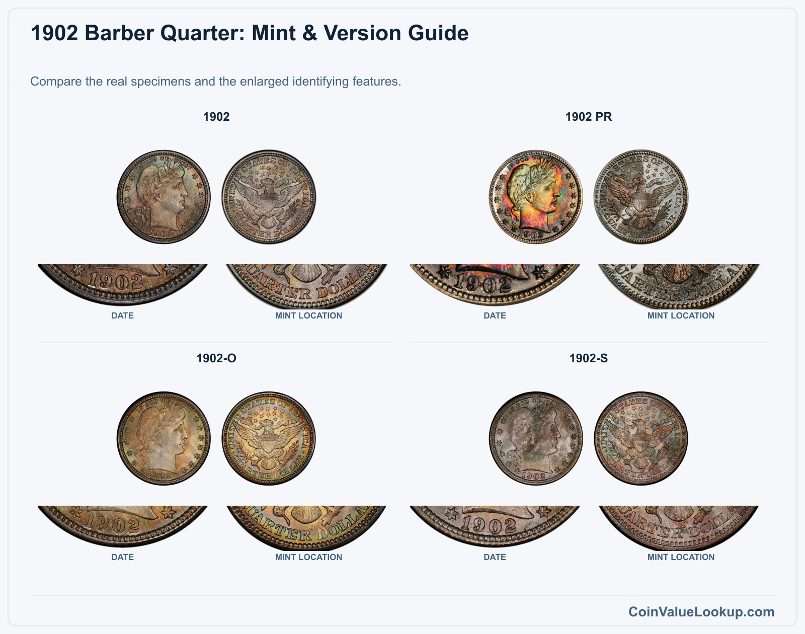 1902 Barber Quarter Coin Value: How Much Is It Worth?