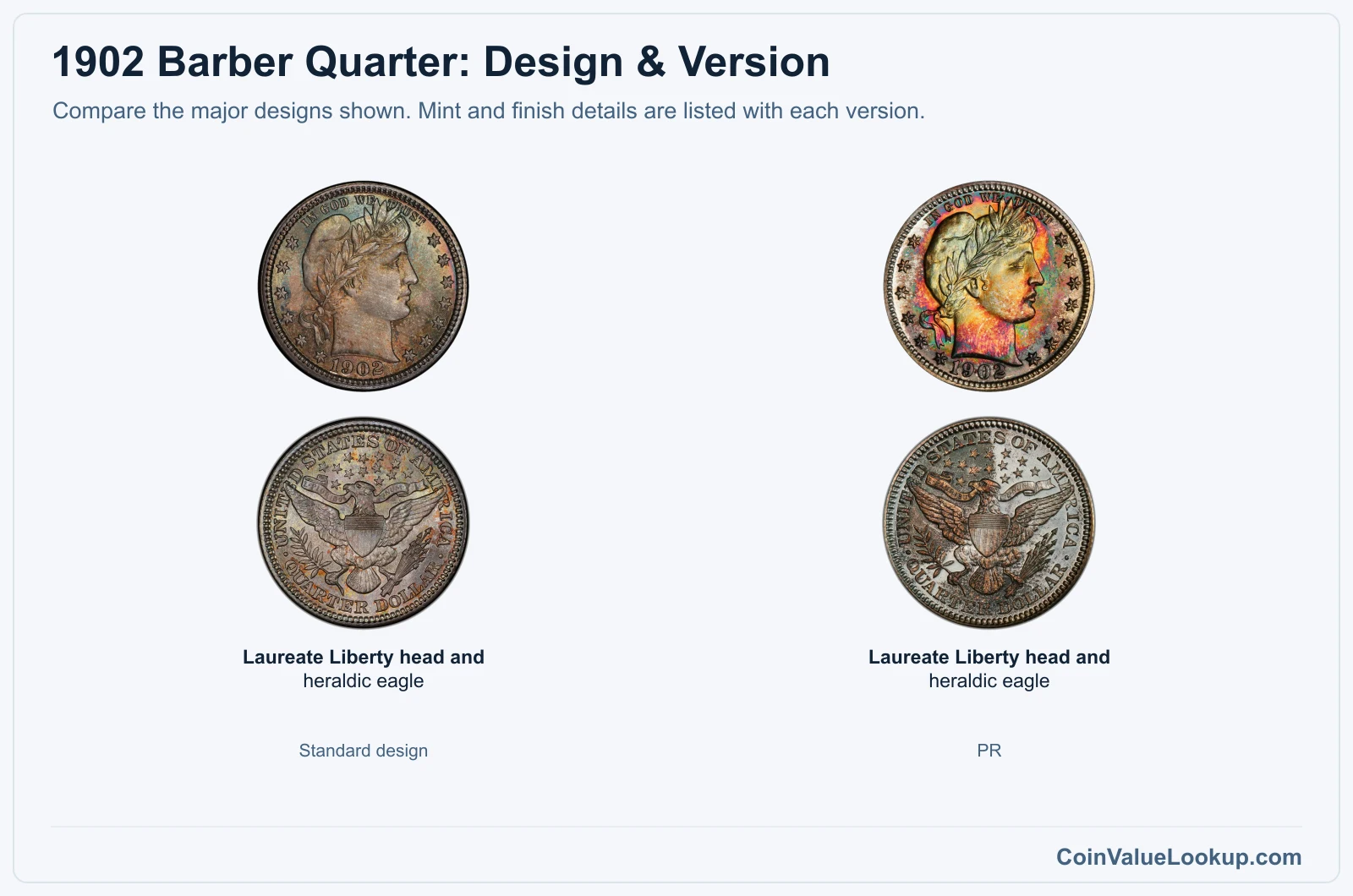 1902 Barber Quarter version comparison