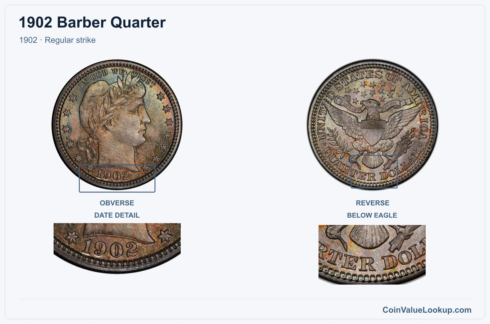 1902 Barber Quarter Coin — 1902, obverse and reverse, with date and mint-location details