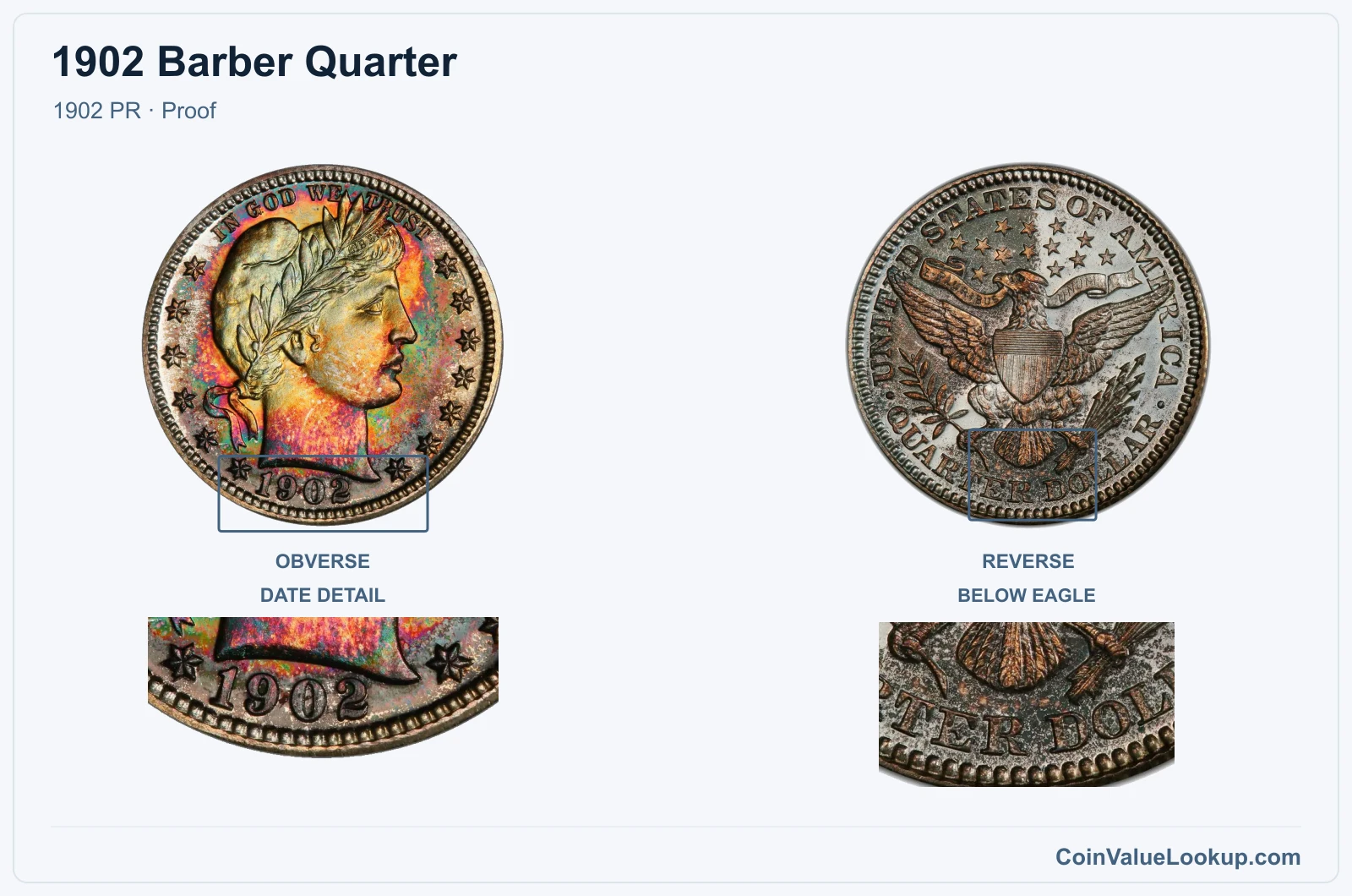 1902 Barber Quarter Coin — 1902 PR, obverse and reverse, with date and mint-location details