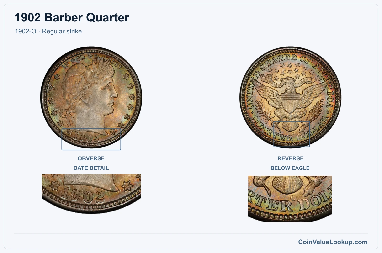 1902 Barber Quarter Coin — 1902-O, obverse and reverse, with date and mint-location details