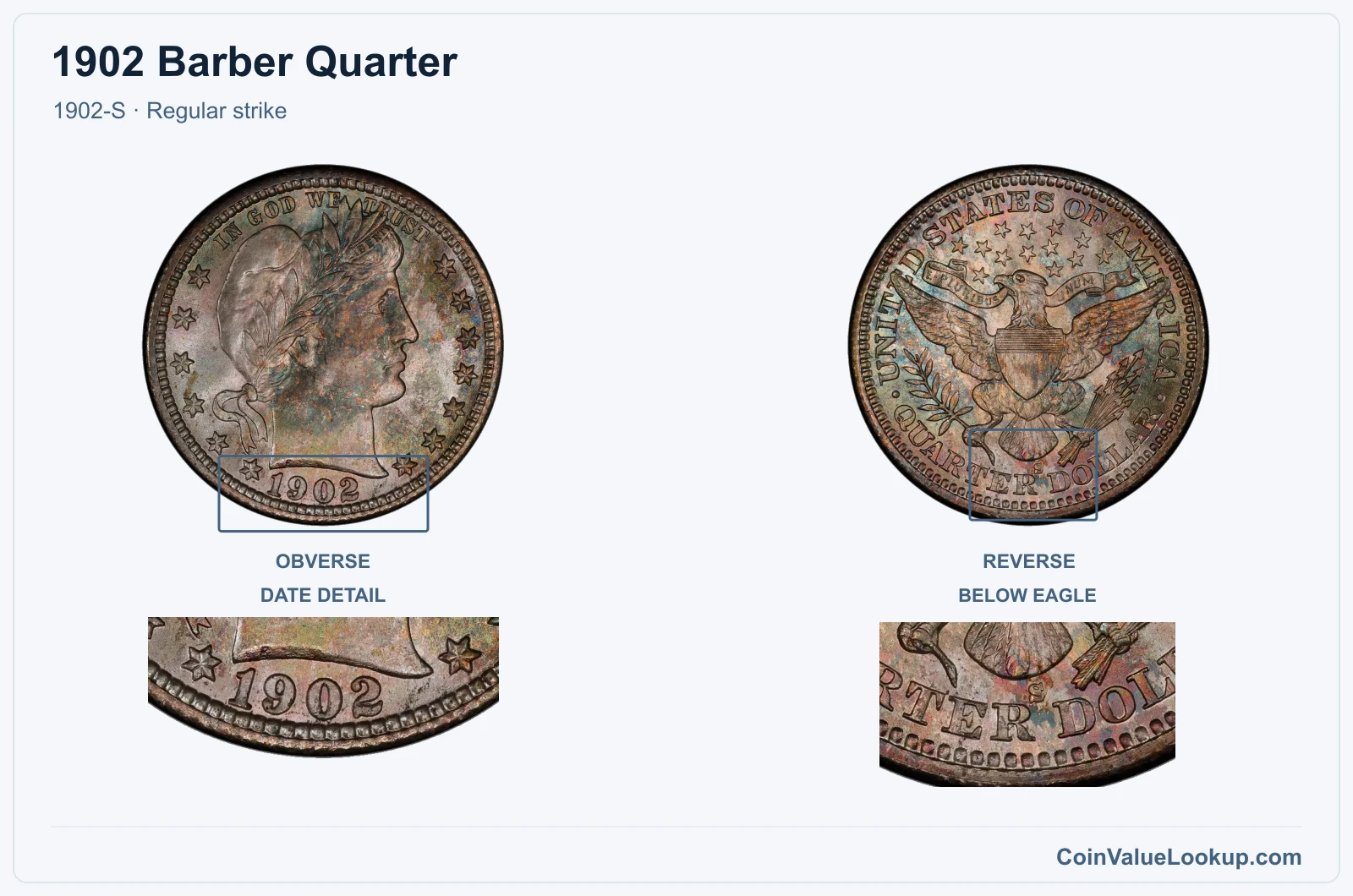 1902 Barber Quarter Coin — 1902-S, obverse and reverse, with date and mint-location details