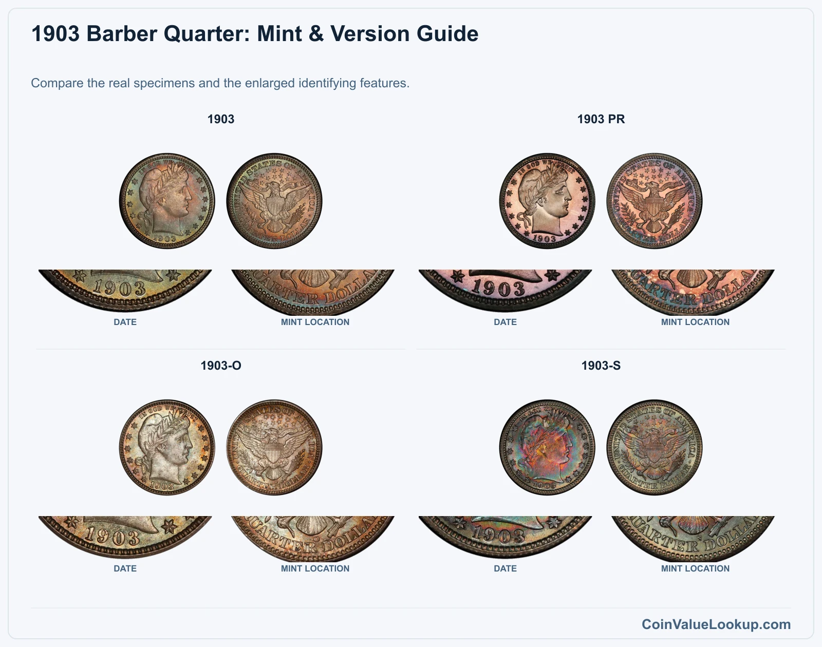1903 Barber Quarter Coin Value: How Much Is It Worth?