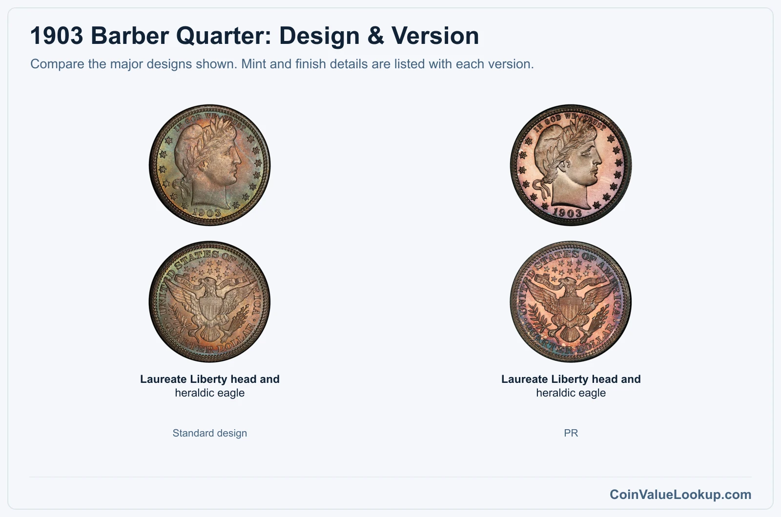 1903 Barber Quarter version comparison