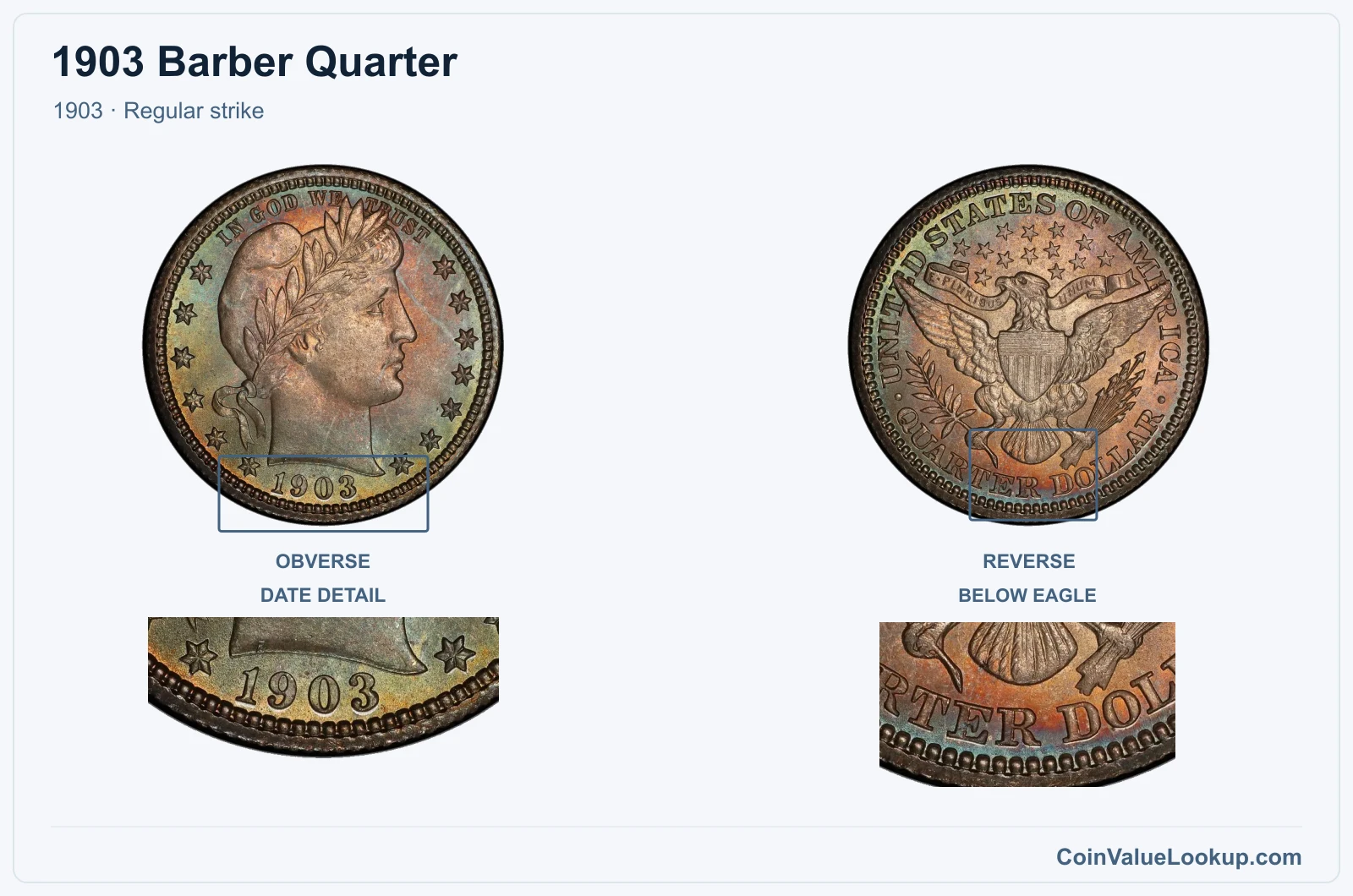 1903 Barber Quarter Coin — 1903, obverse and reverse, with date and mint-location details
