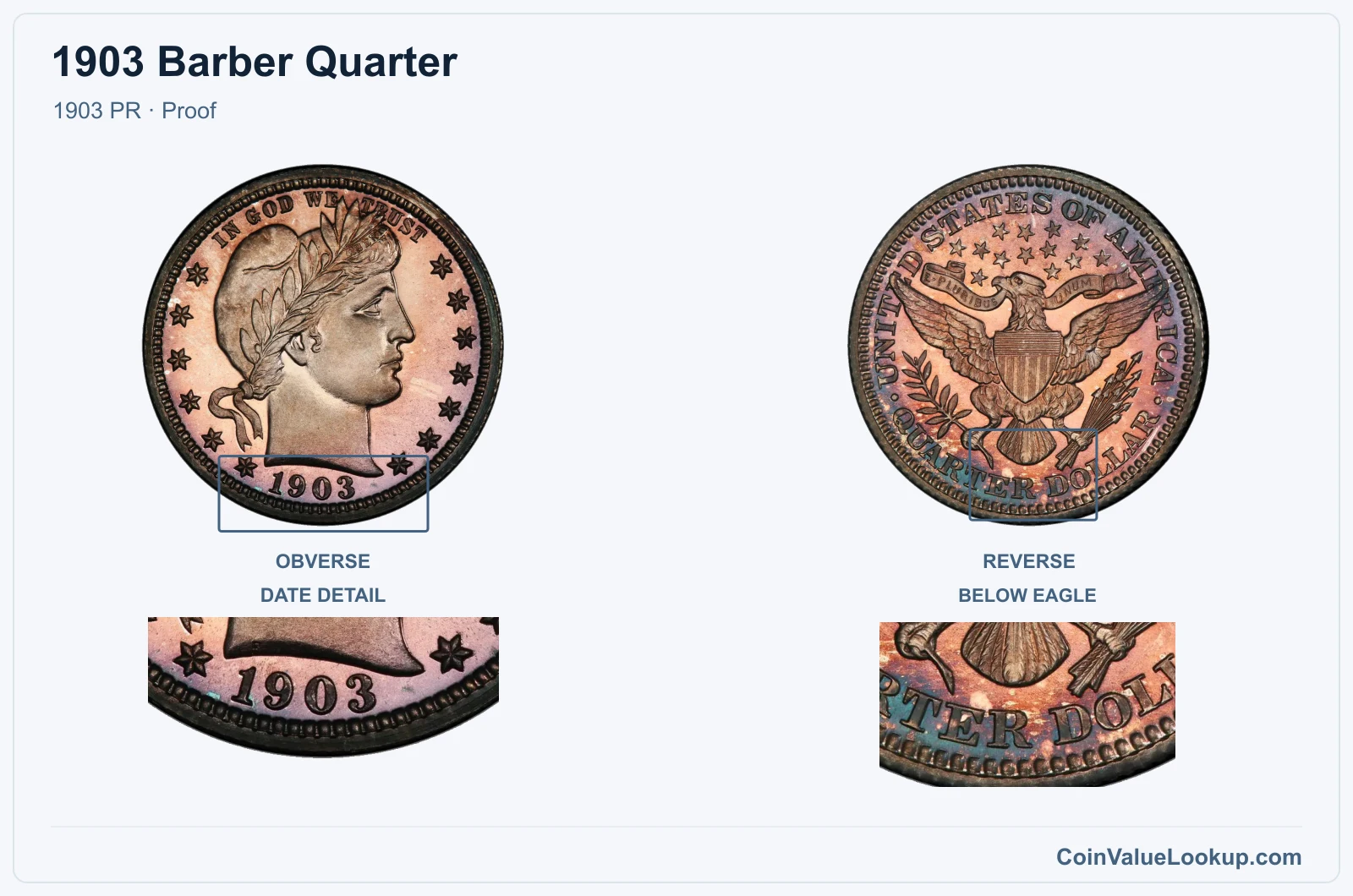 1903 Barber Quarter Coin — 1903 PR, obverse and reverse, with date and mint-location details