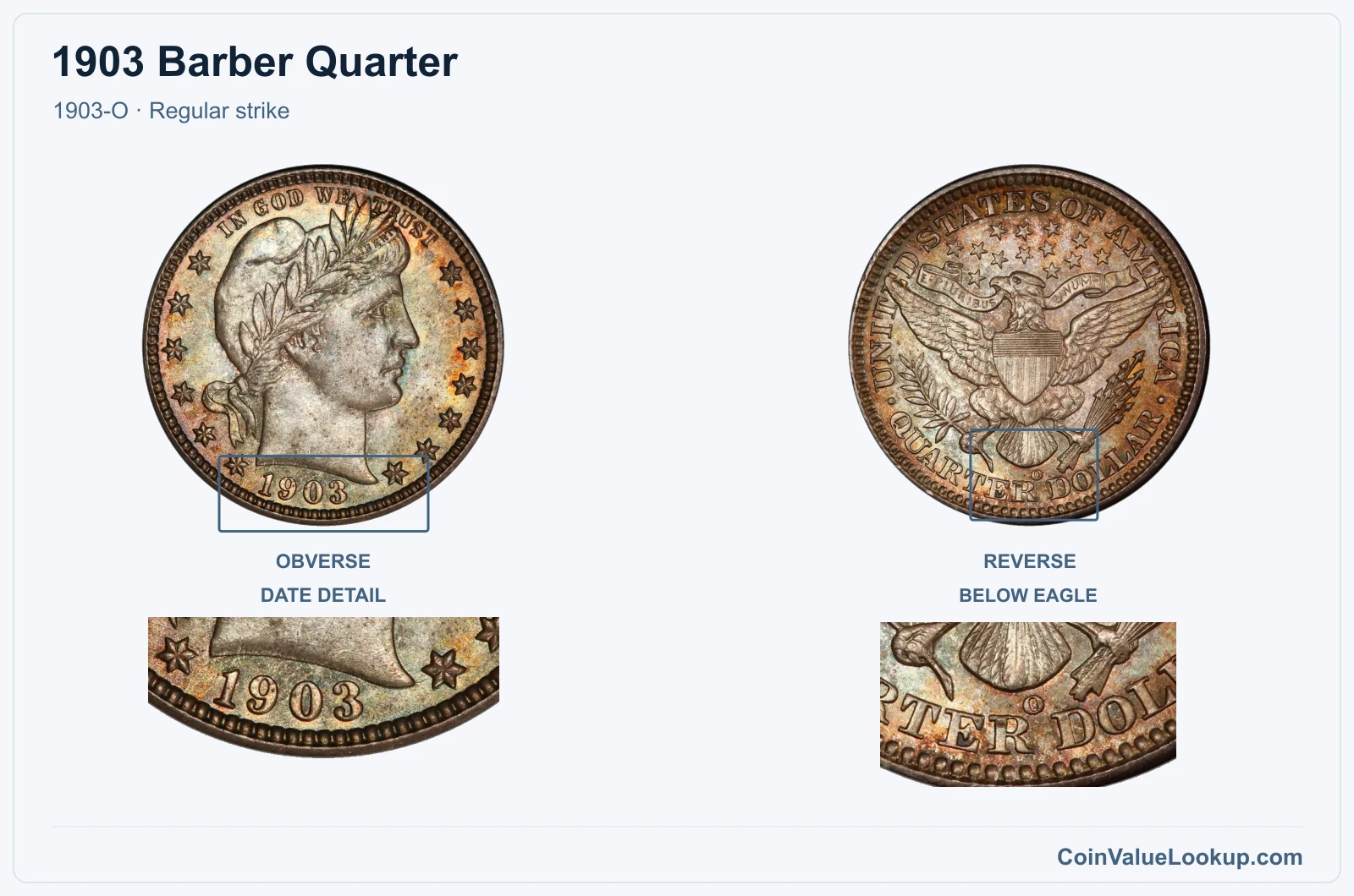 1903 Barber Quarter Coin — 1903-O, obverse and reverse, with date and mint-location details