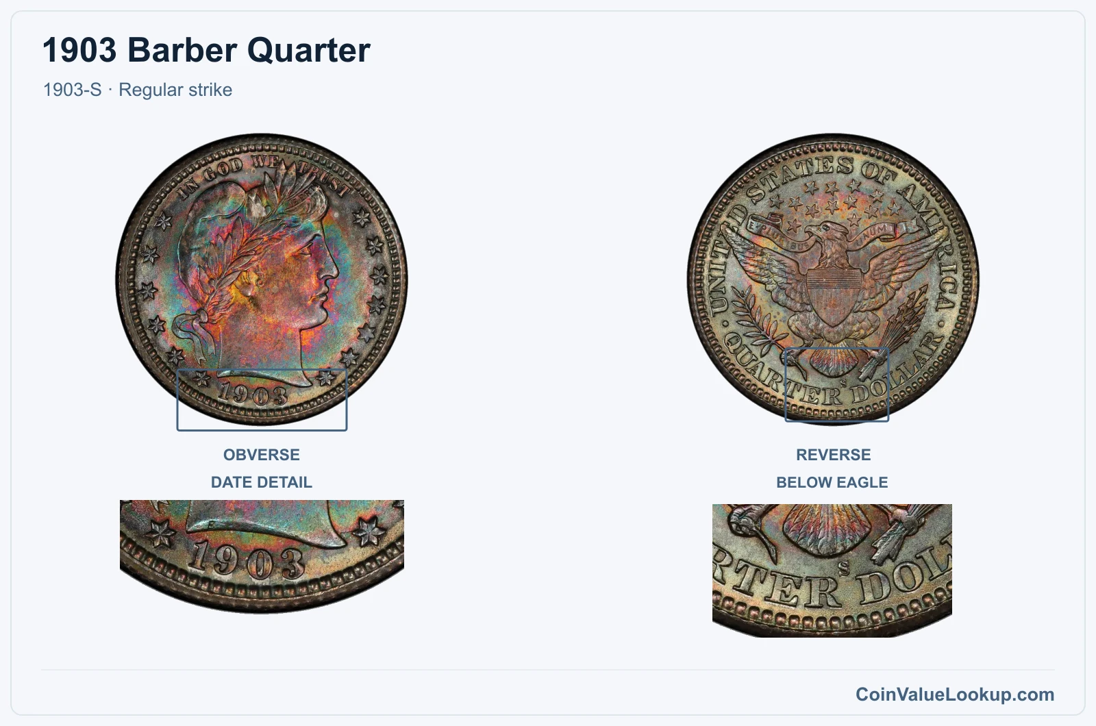 1903 Barber Quarter Coin — 1903-S, obverse and reverse, with date and mint-location details