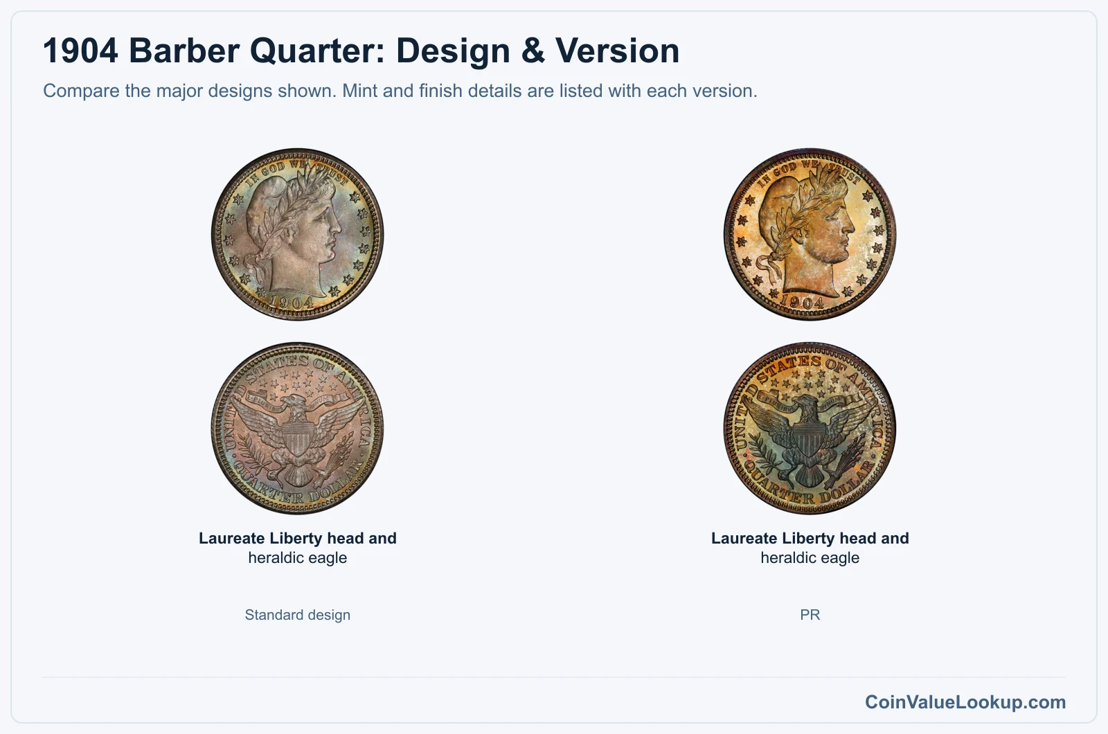1904 Barber Quarter version comparison