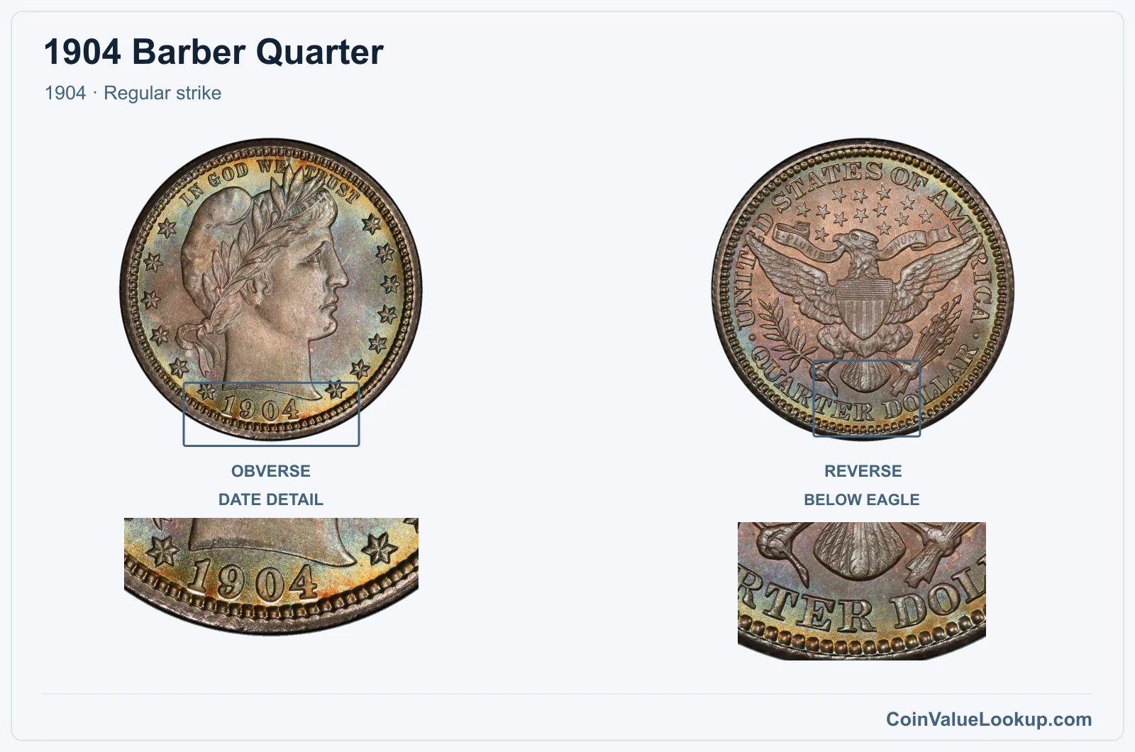 1904 Barber Quarter Coin — 1904, obverse and reverse, with date and mint-location details